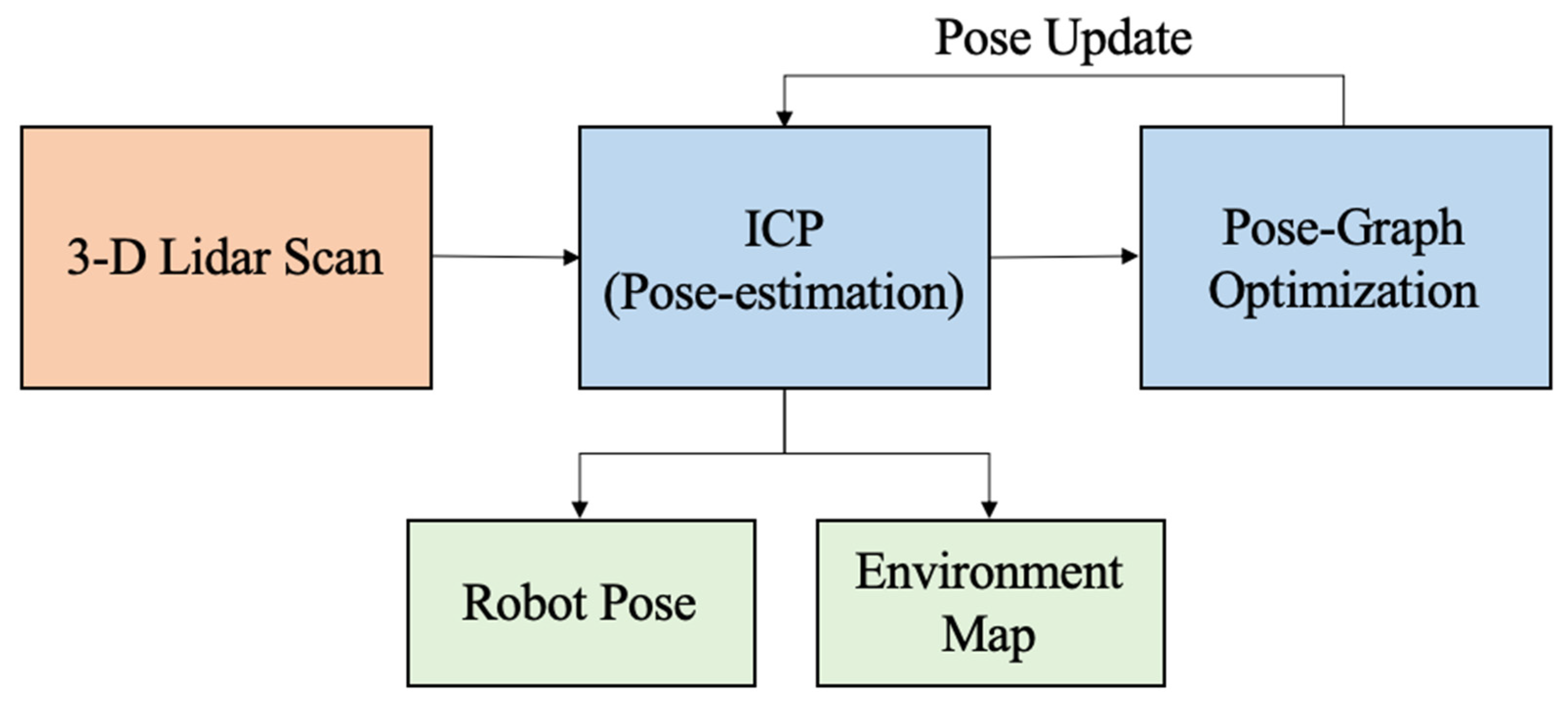 Sensors 21 06203 g006