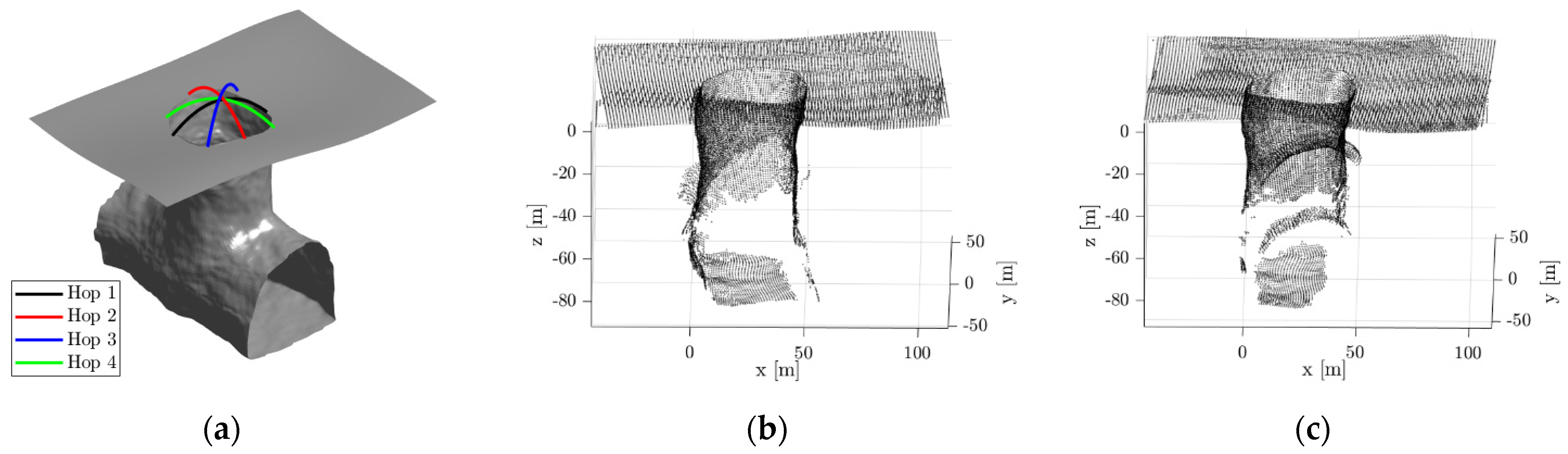 Sensors 21 06203 g007a