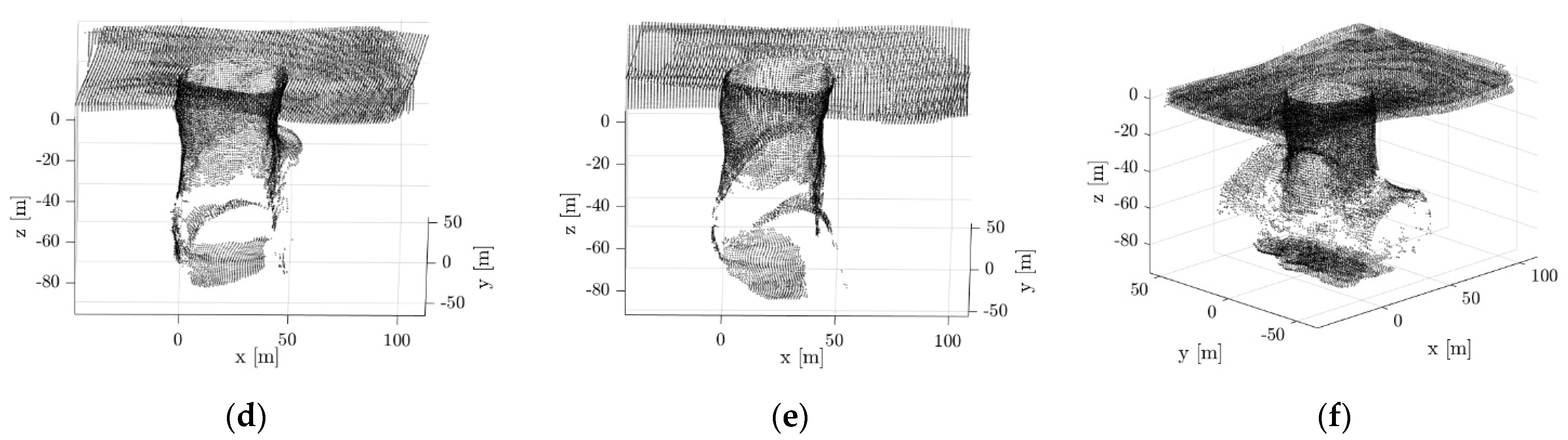 Sensors 21 06203 g007b