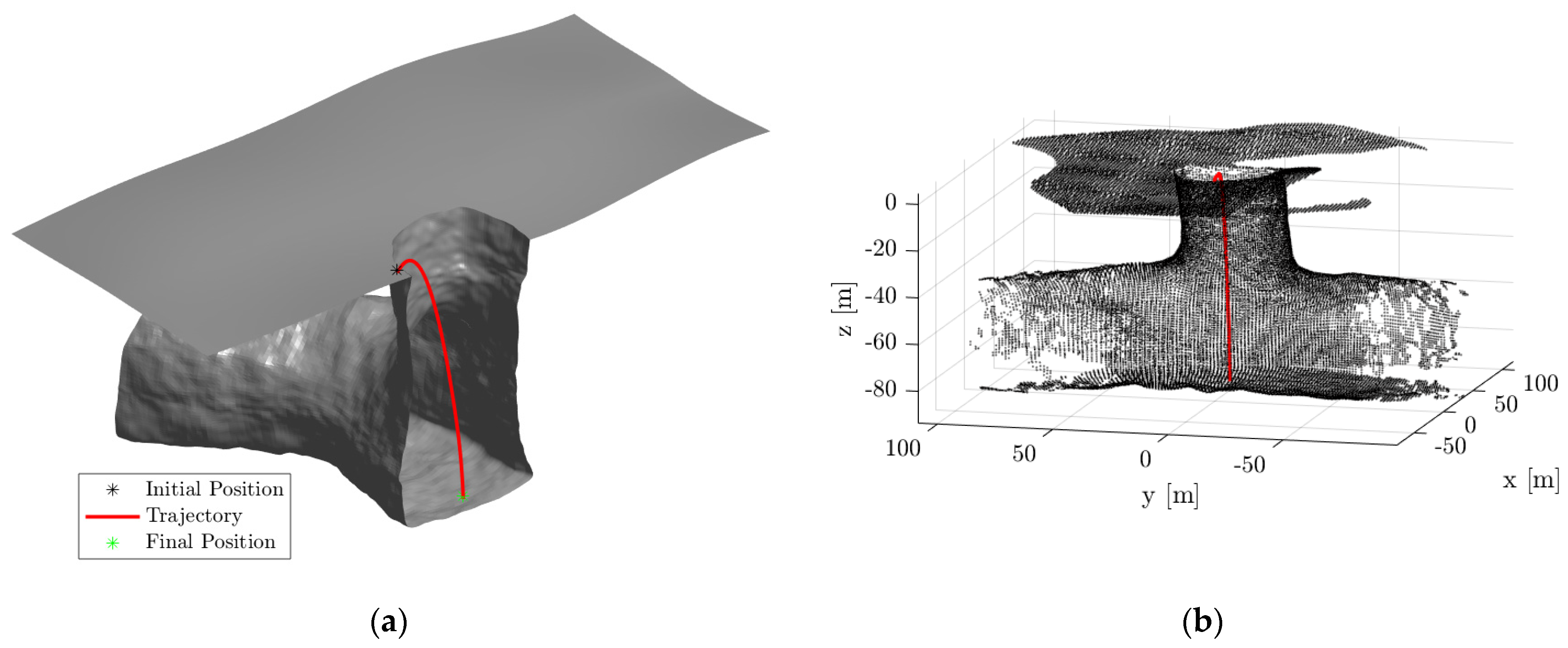 Sensors 21 06203 g008a