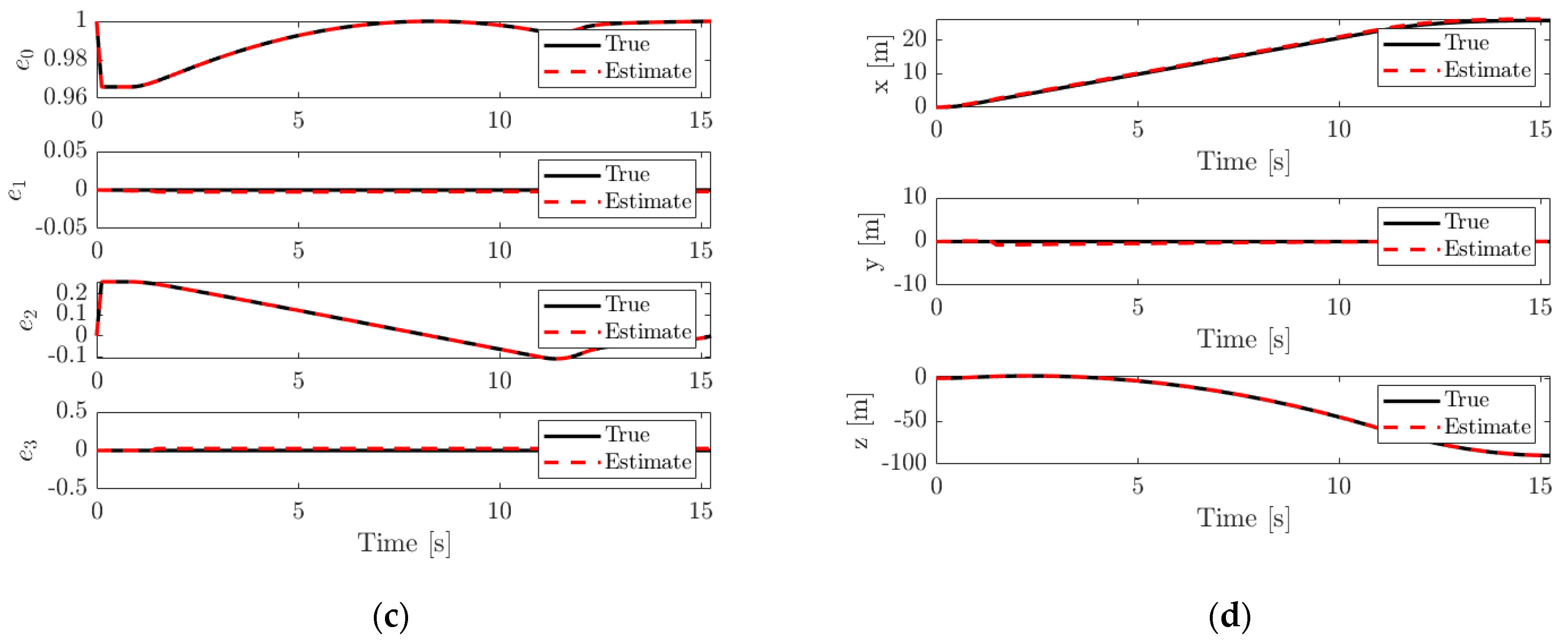 Sensors 21 06203 g008b