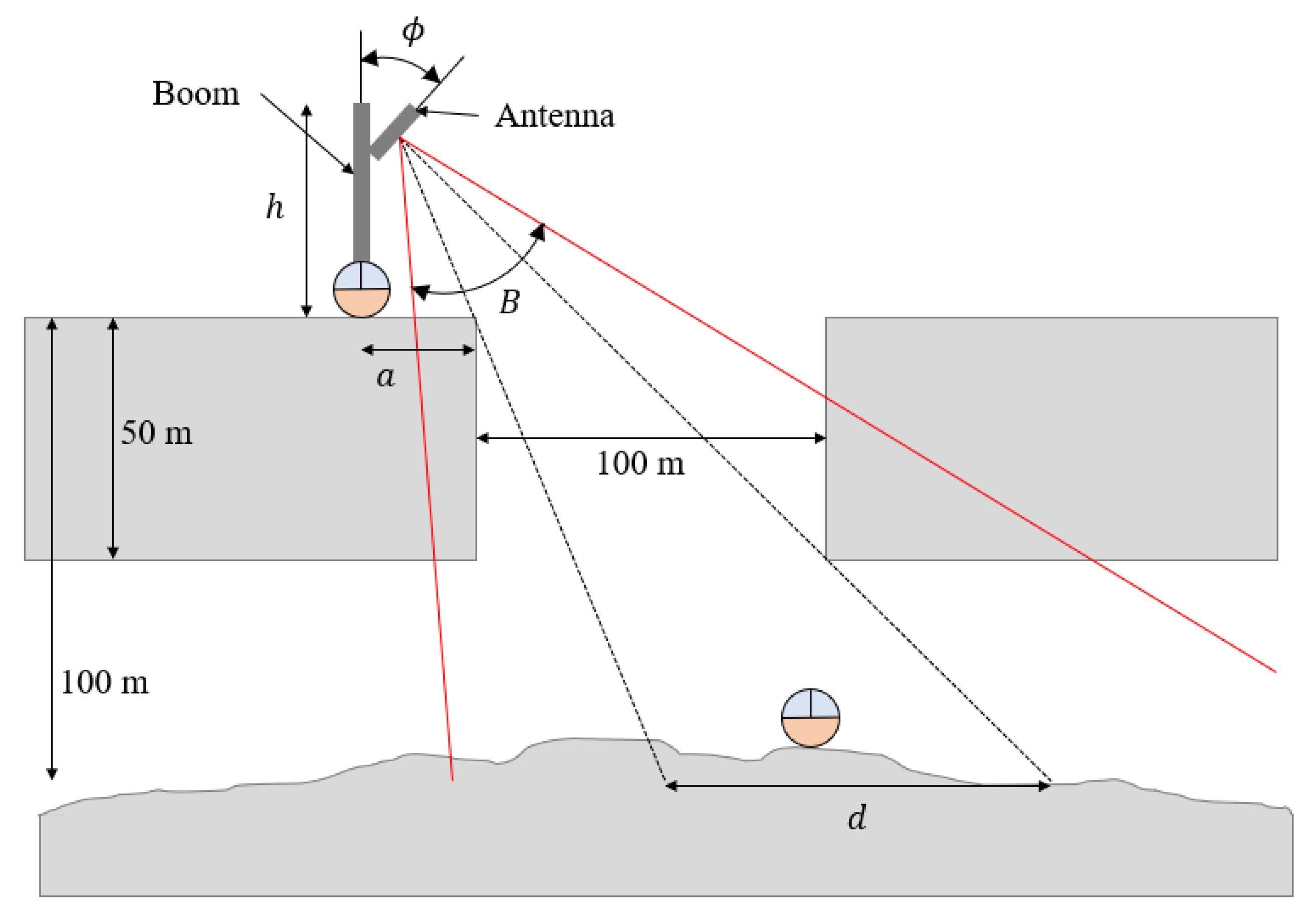 Sensors 21 06203 g011