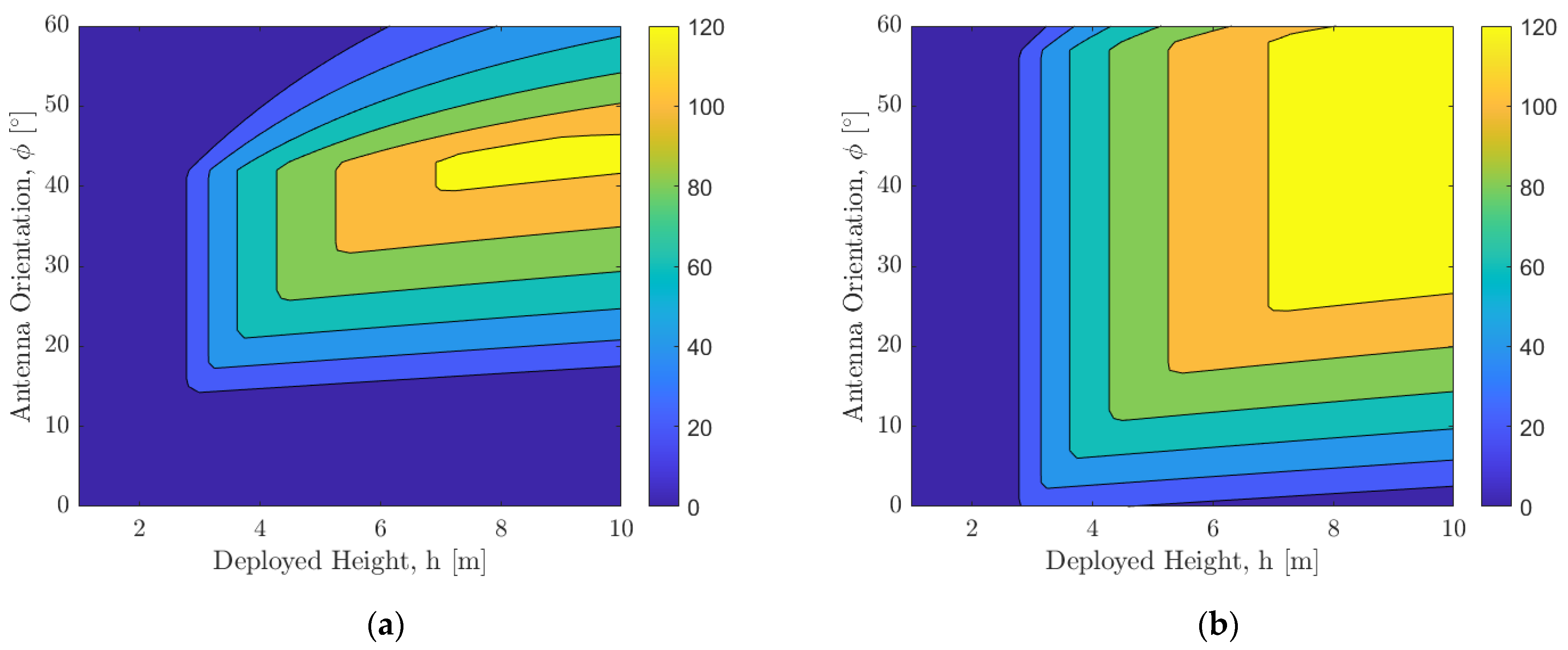Sensors 21 06203 g012a