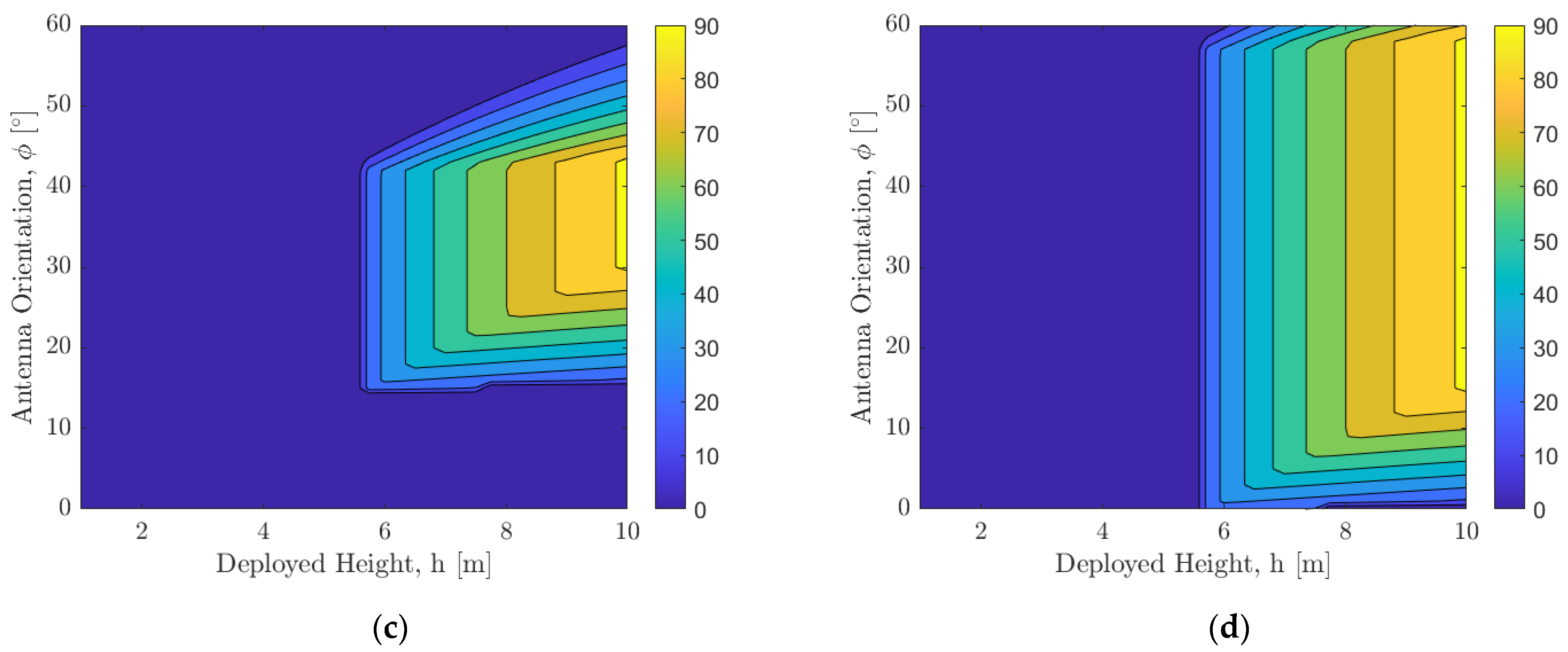 Sensors 21 06203 g012b
