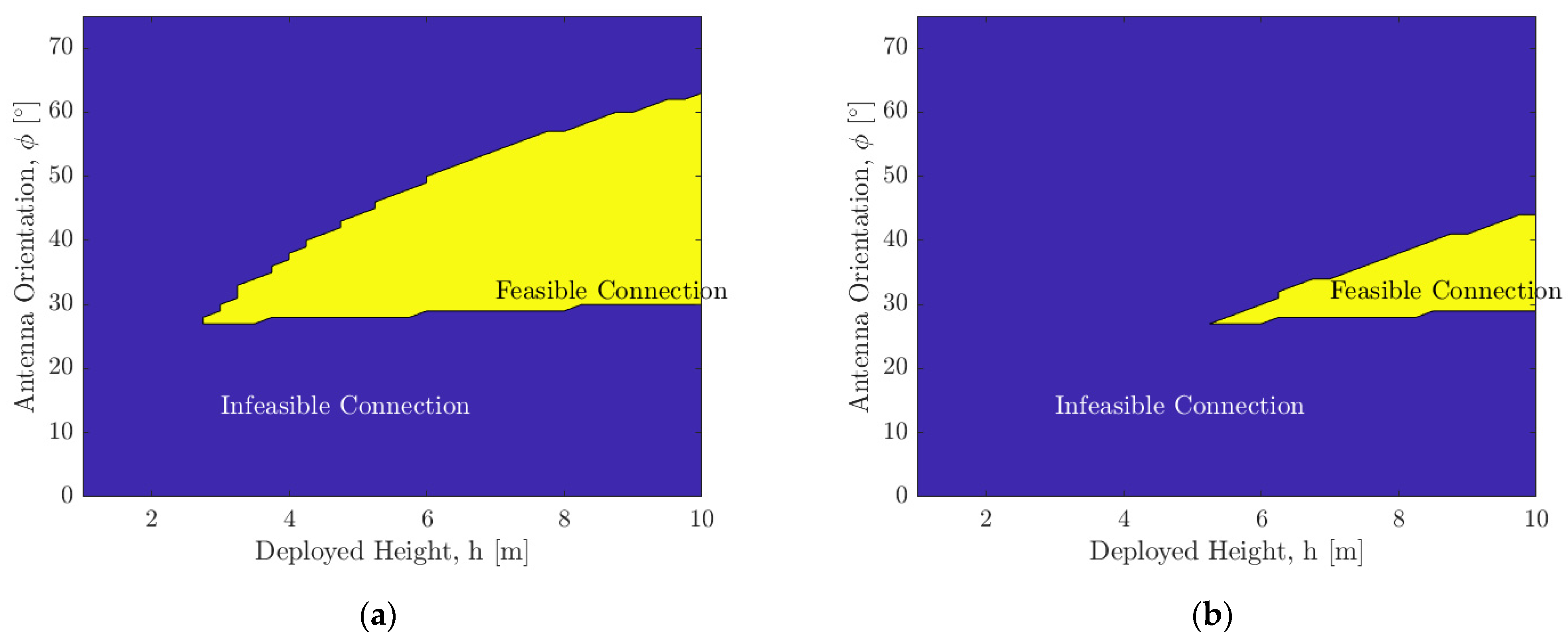 Sensors 21 06203 g013