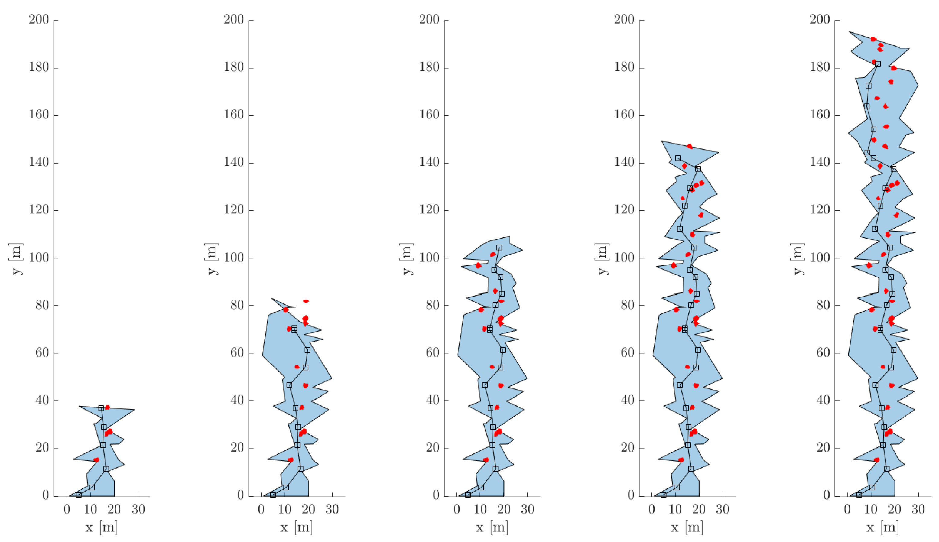 Sensors 21 06203 g015