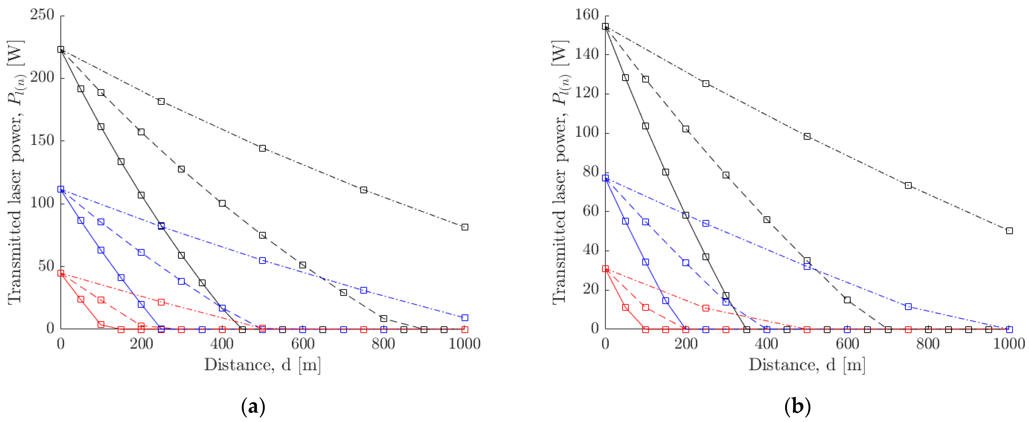 Sensors 21 06203 g017