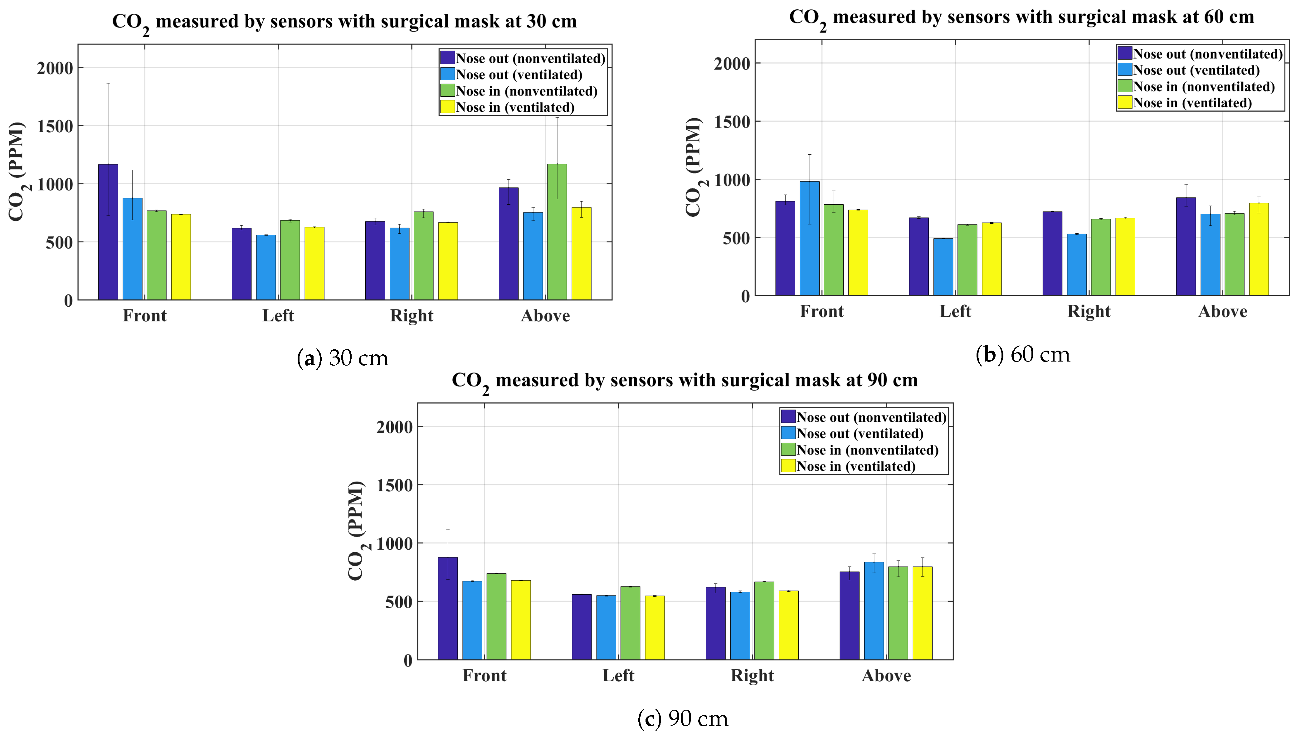 Sensors 21 06204 g005