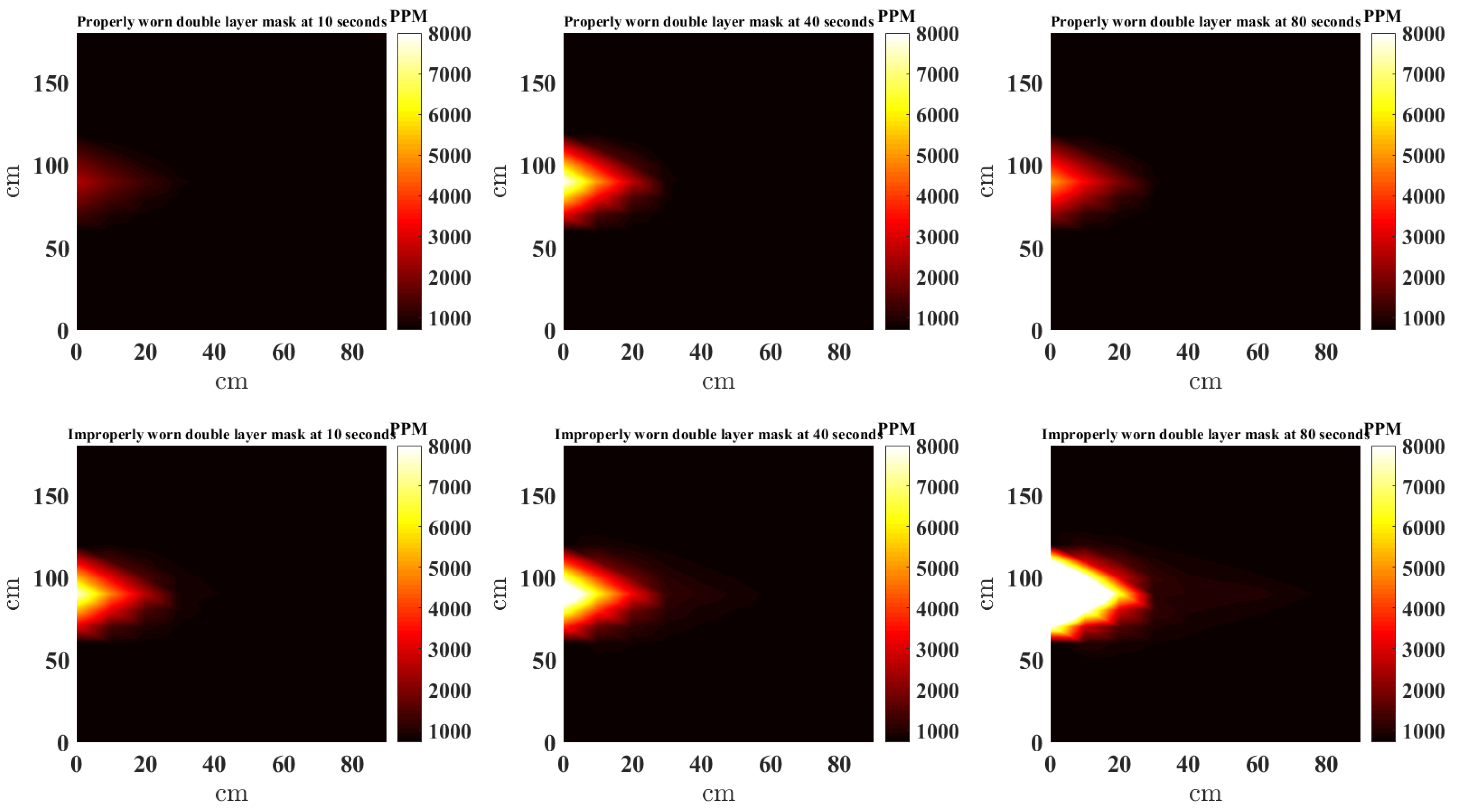 Sensors 21 06204 g009