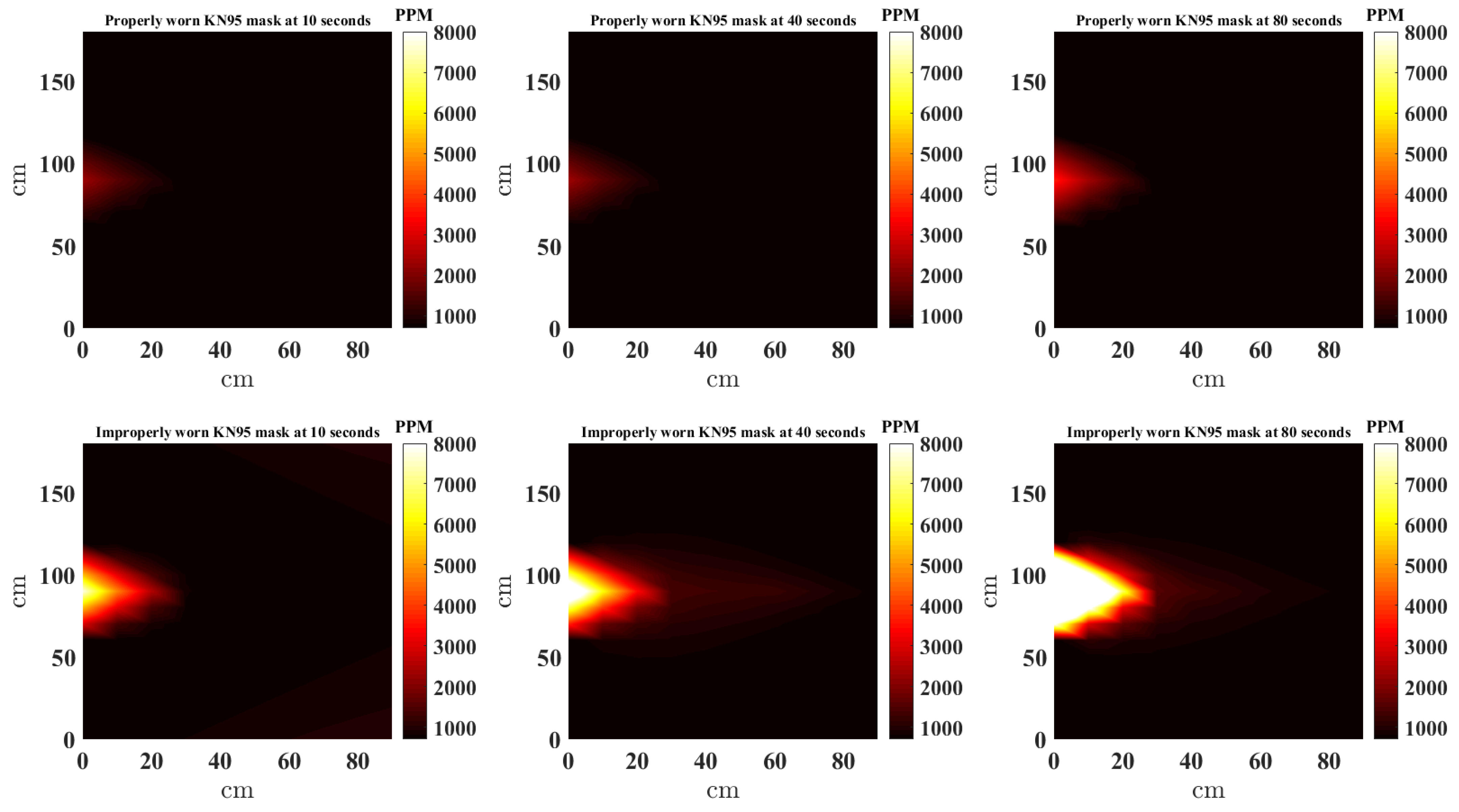 Sensors 21 06204 g011