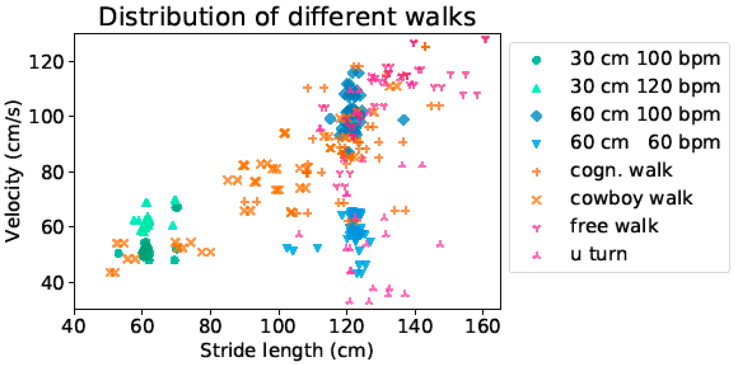Sensors 21 06205 g004