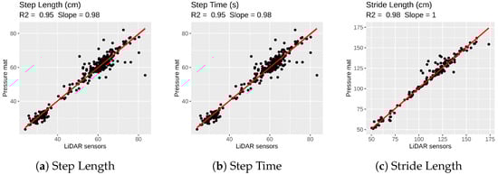 Sensors 21 06205 g0a1a 550