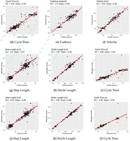 Sensors 21 06205 g0a1b 550
