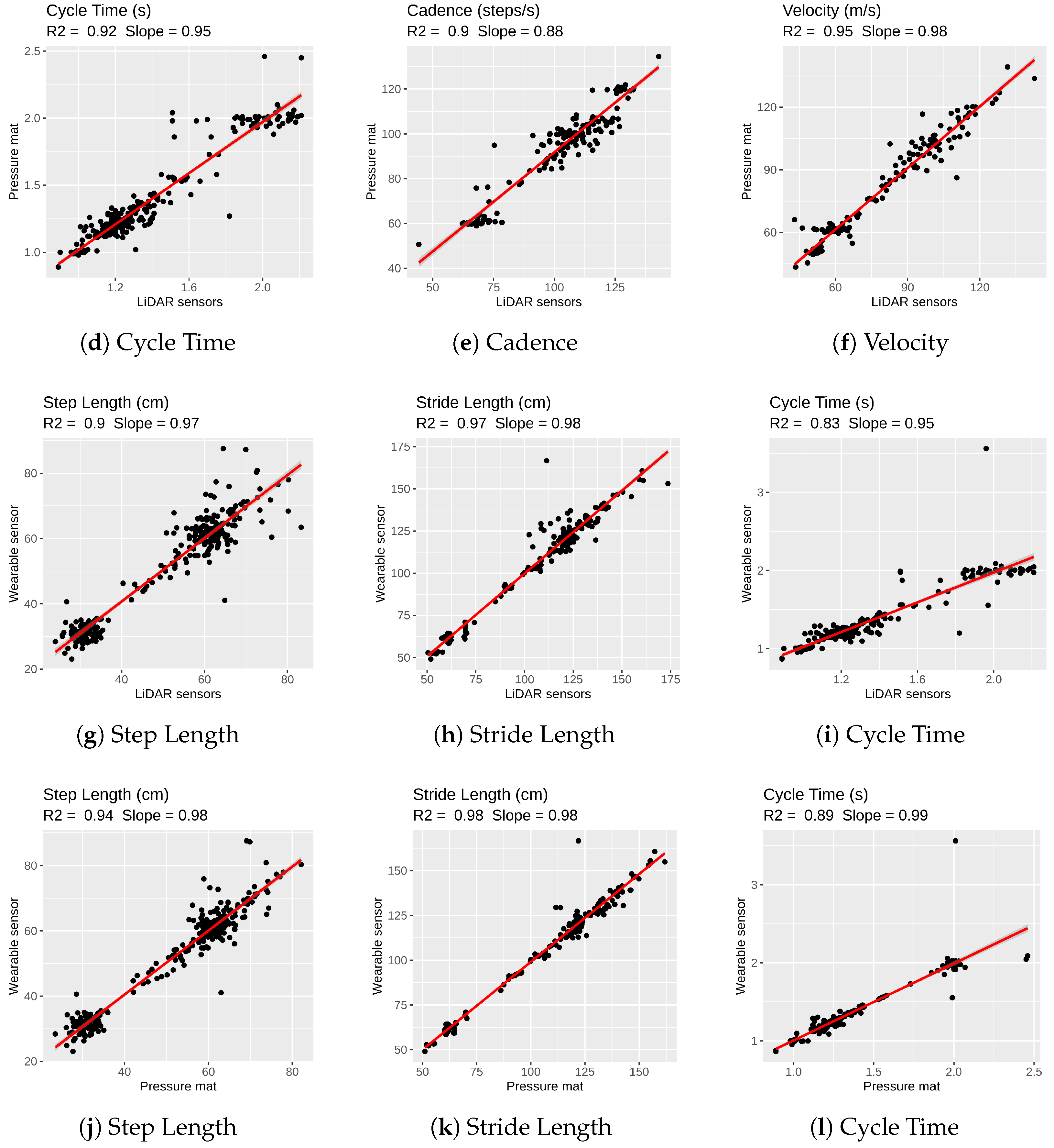 Sensors 21 06205 g0a1b