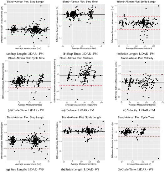 Sensors 21 06205 g0a2a 550