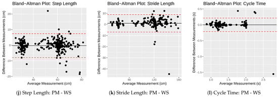 Sensors 21 06205 g0a2b 550