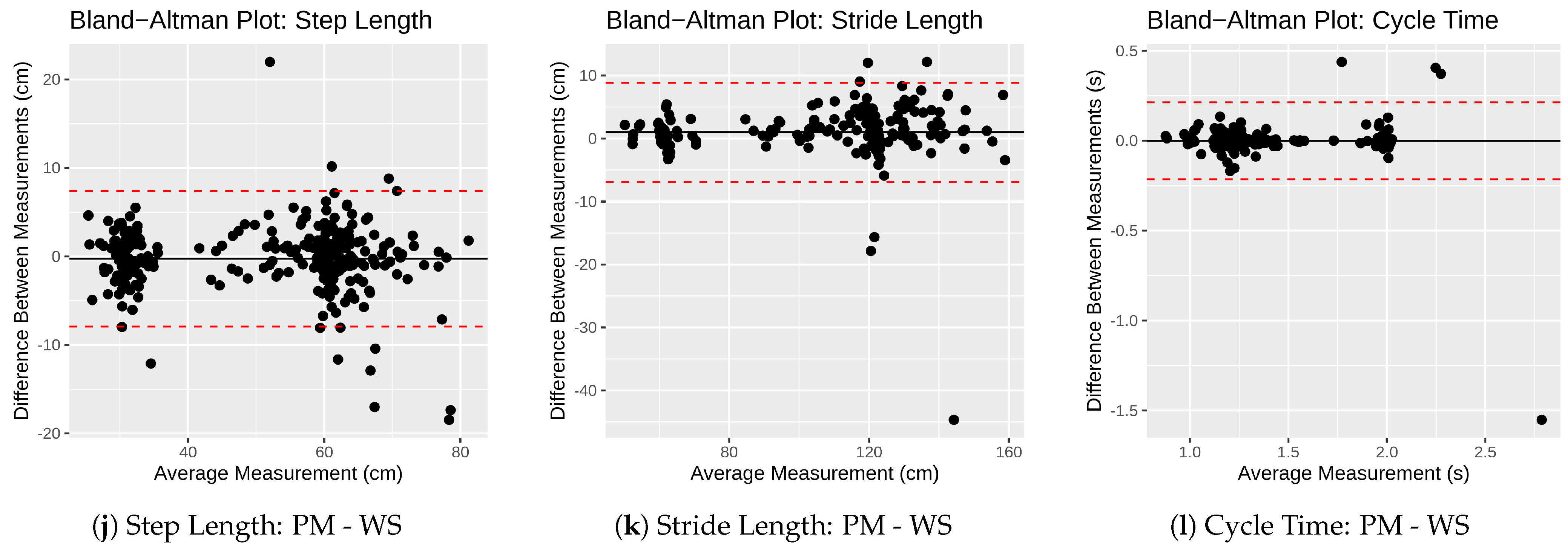 Sensors 21 06205 g0a2b