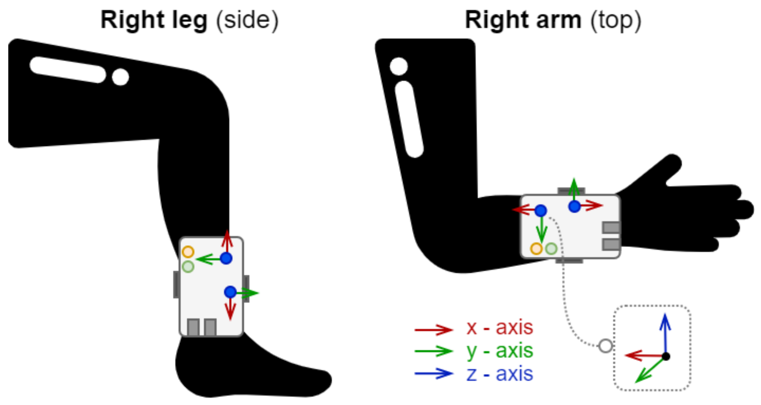 Sensors 21 06207 g002