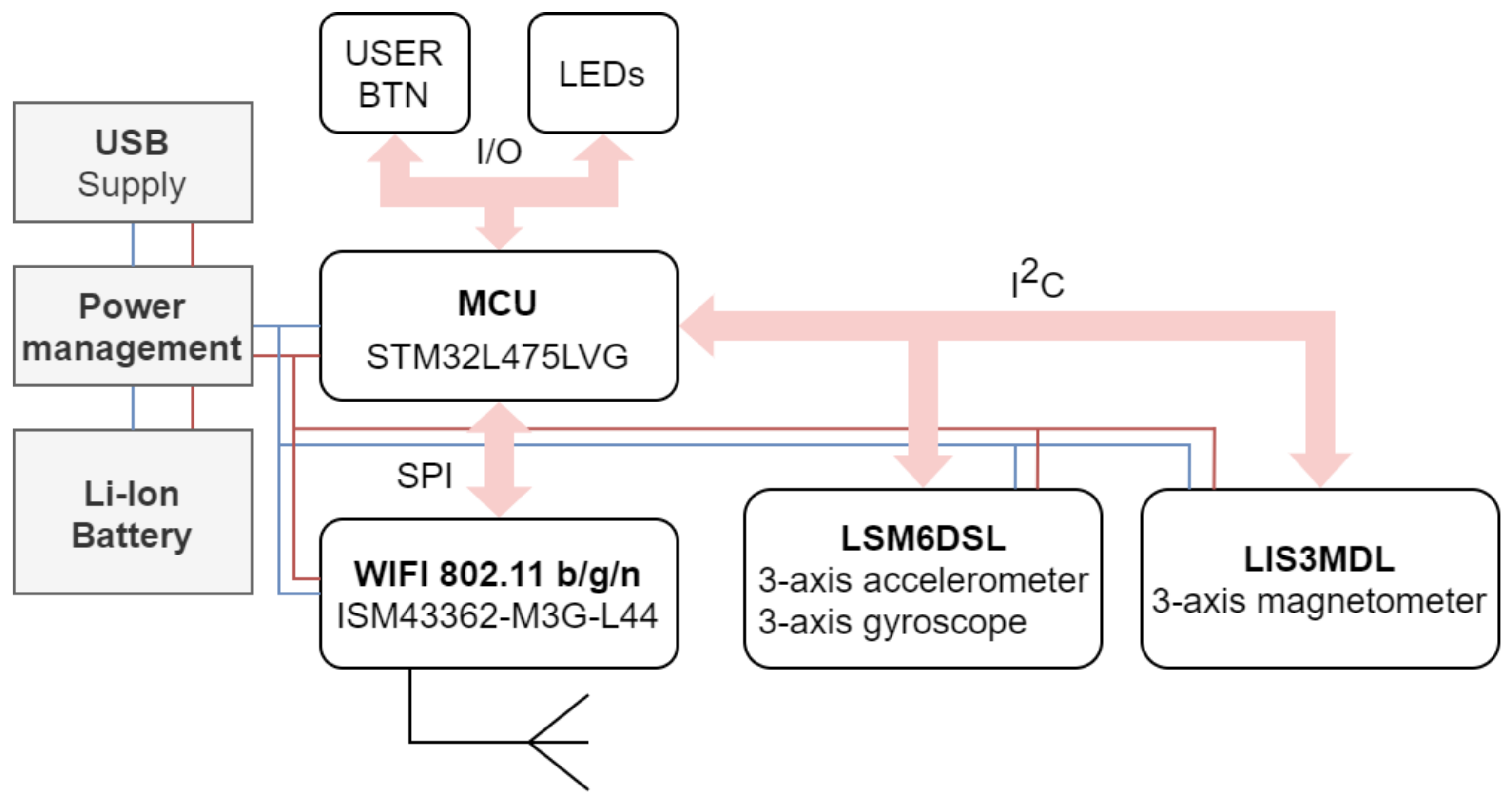 Sensors 21 06207 g003