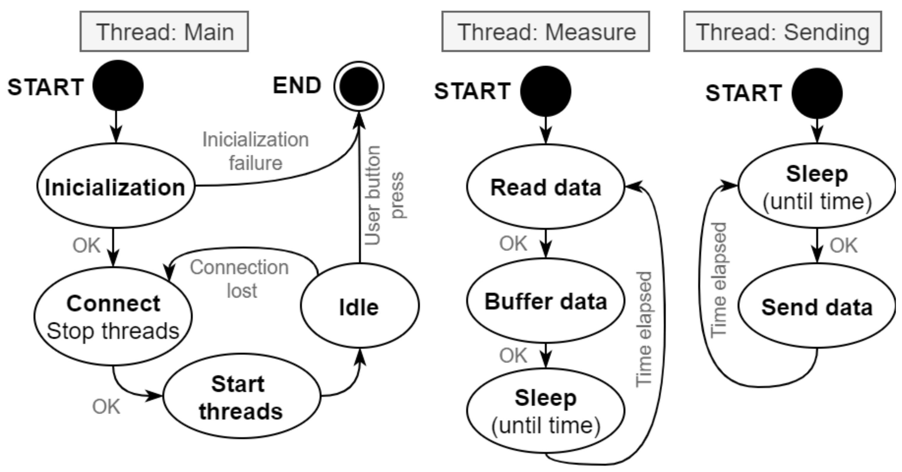Sensors 21 06207 g004