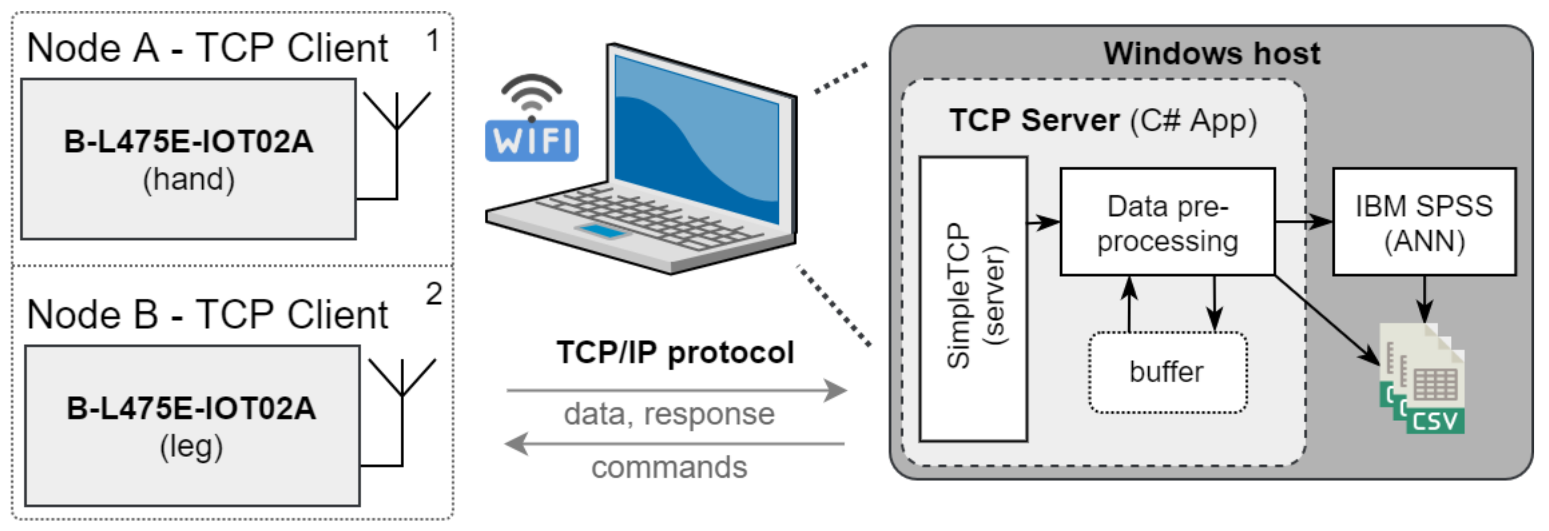 Sensors 21 06207 g005