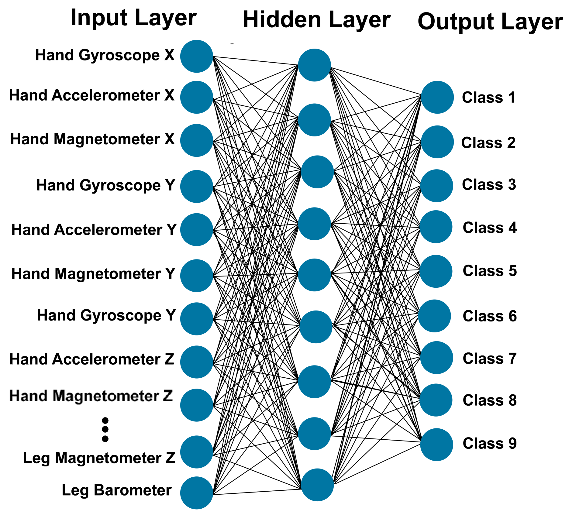 Sensors 21 06207 g006