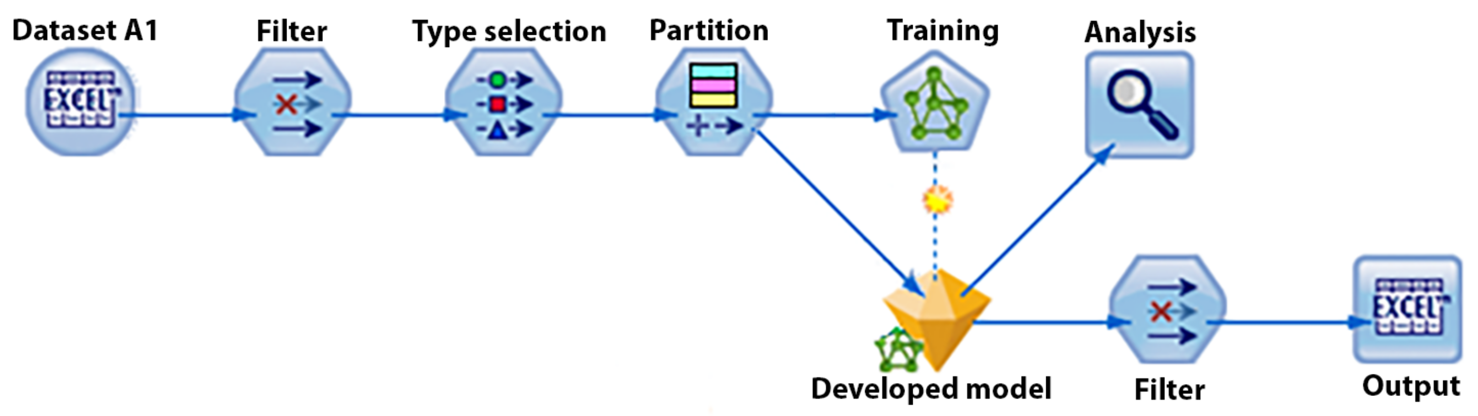 Sensors 21 06207 g007