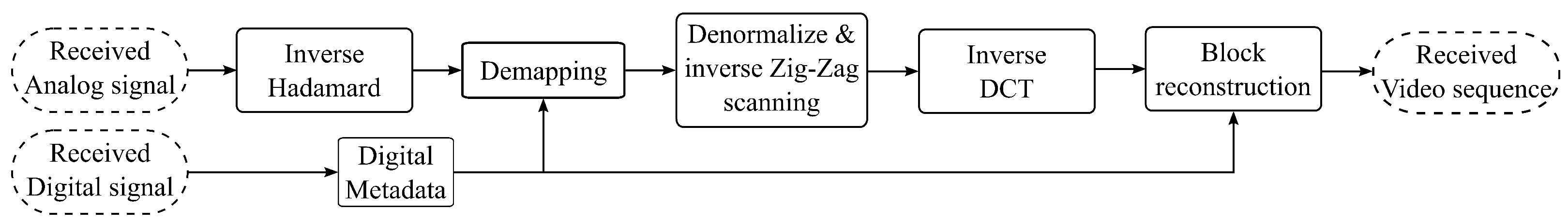 Sensors 21 06208 g002