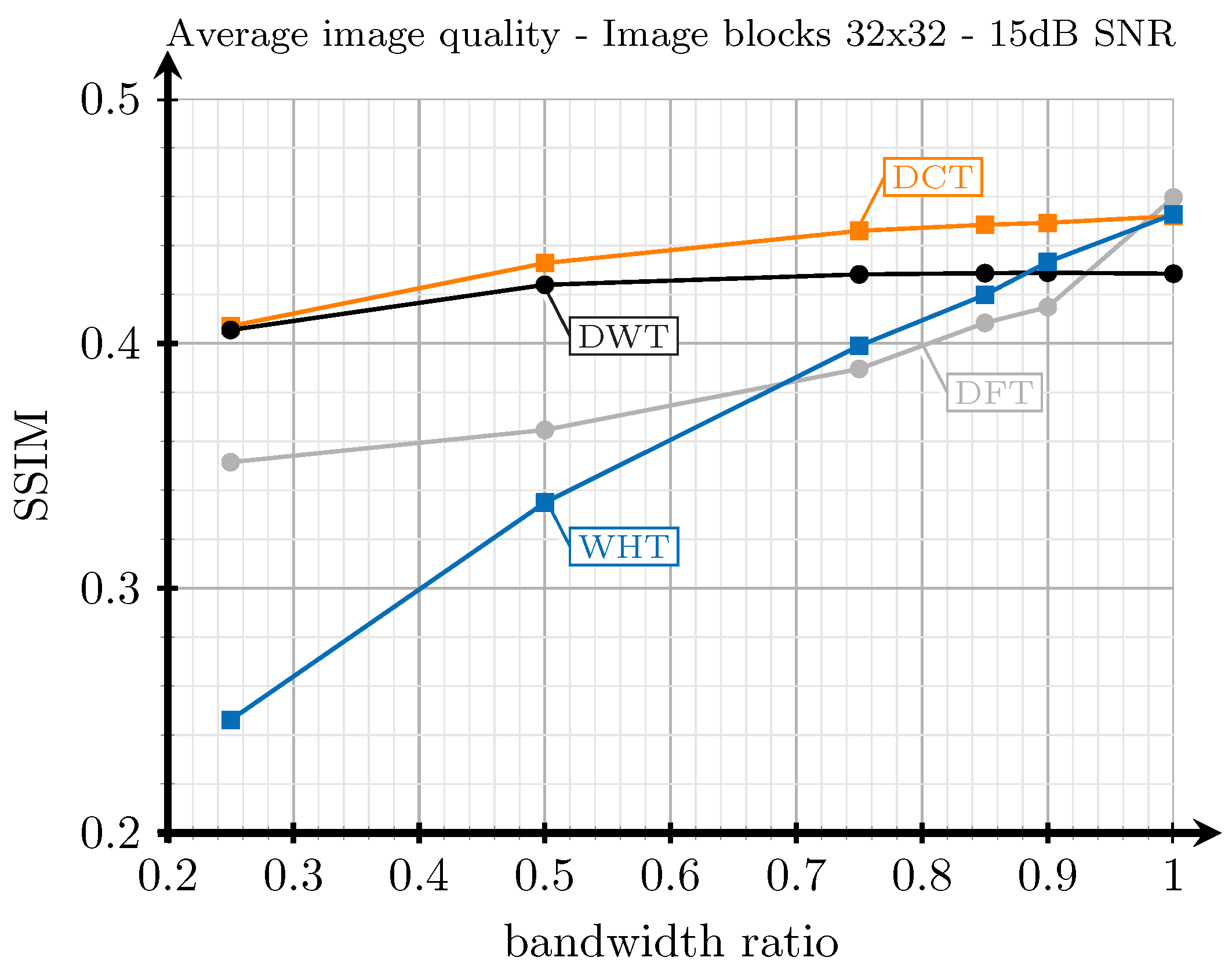 Sensors 21 06208 g003