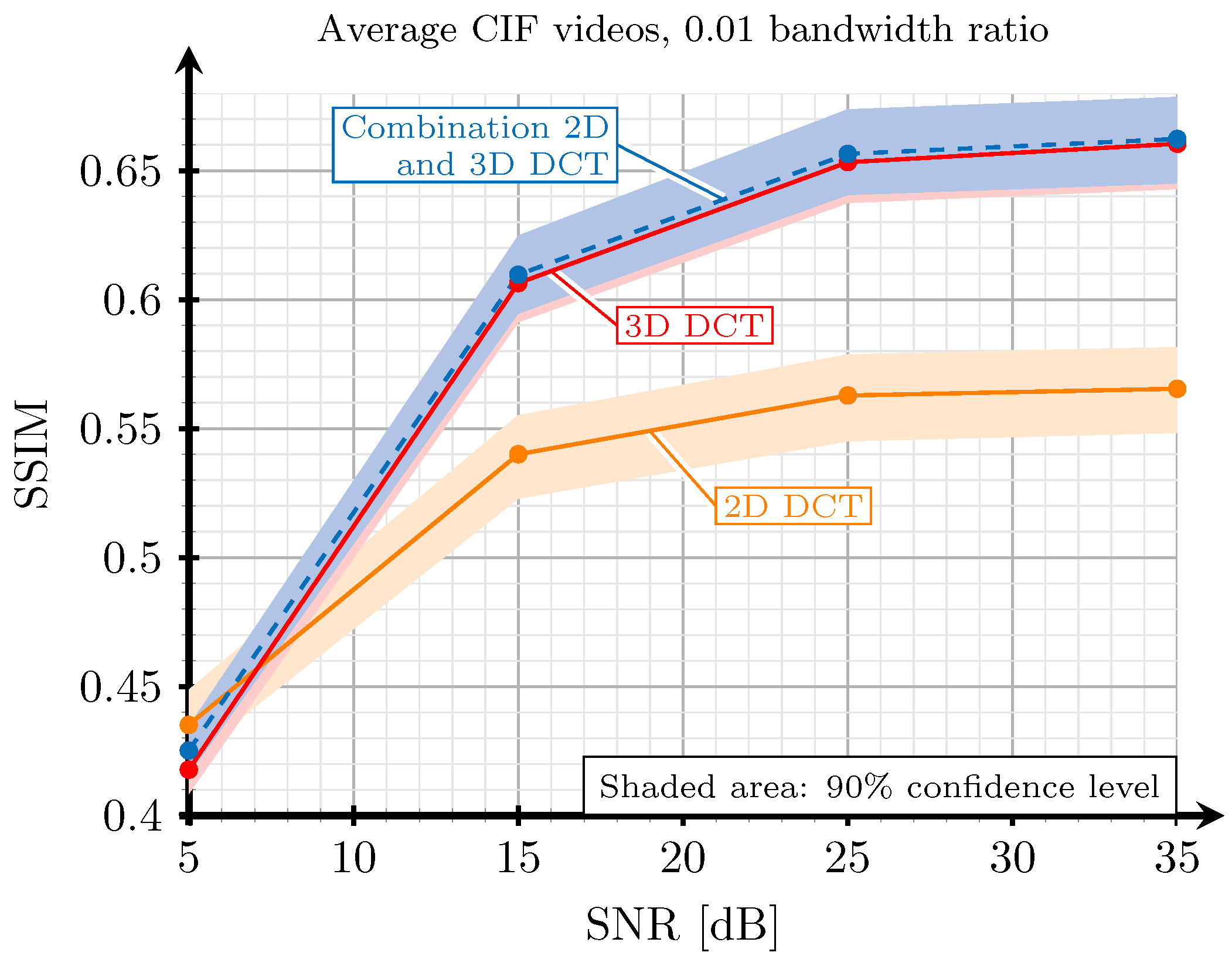 Sensors 21 06208 g004