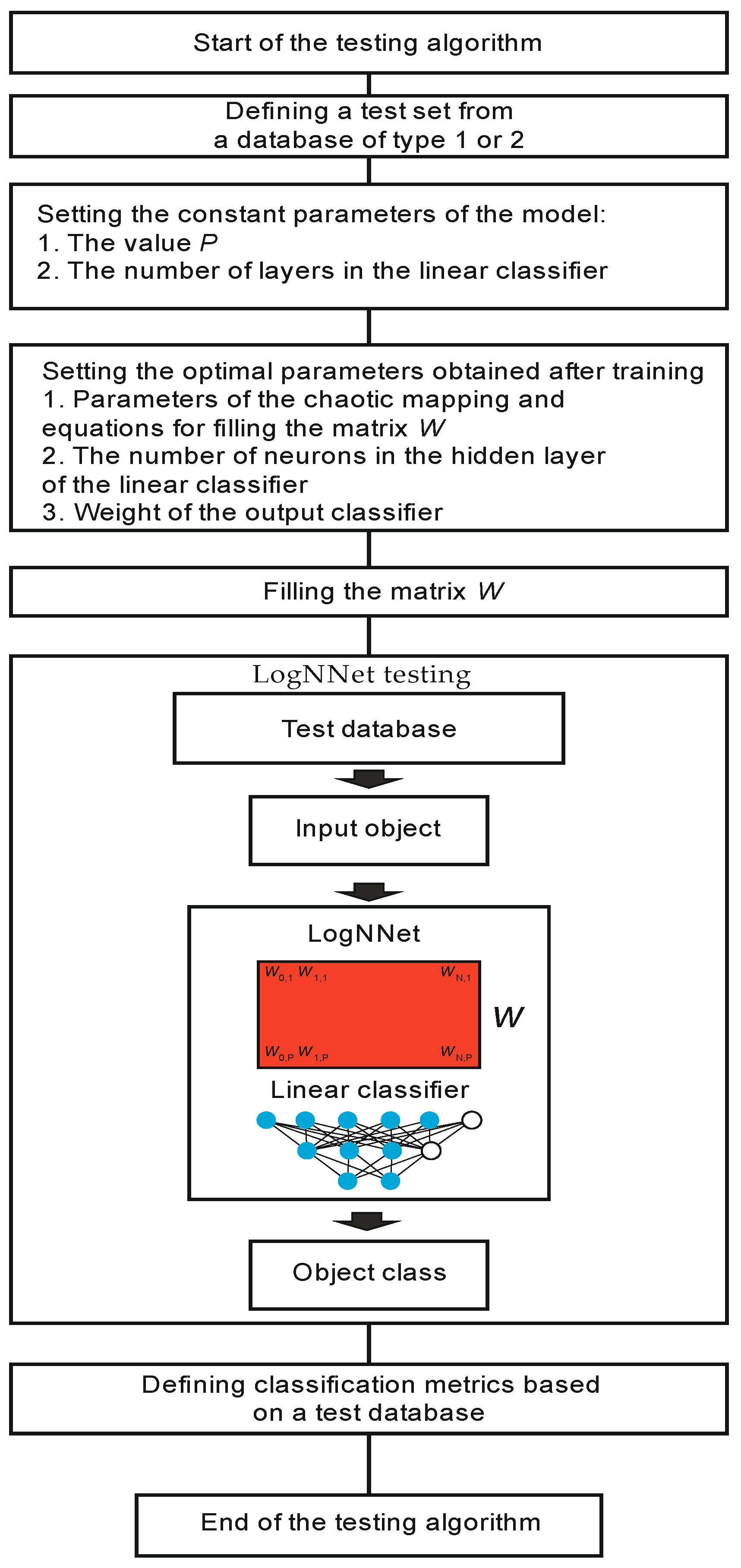 Sensors 21 06209 g004