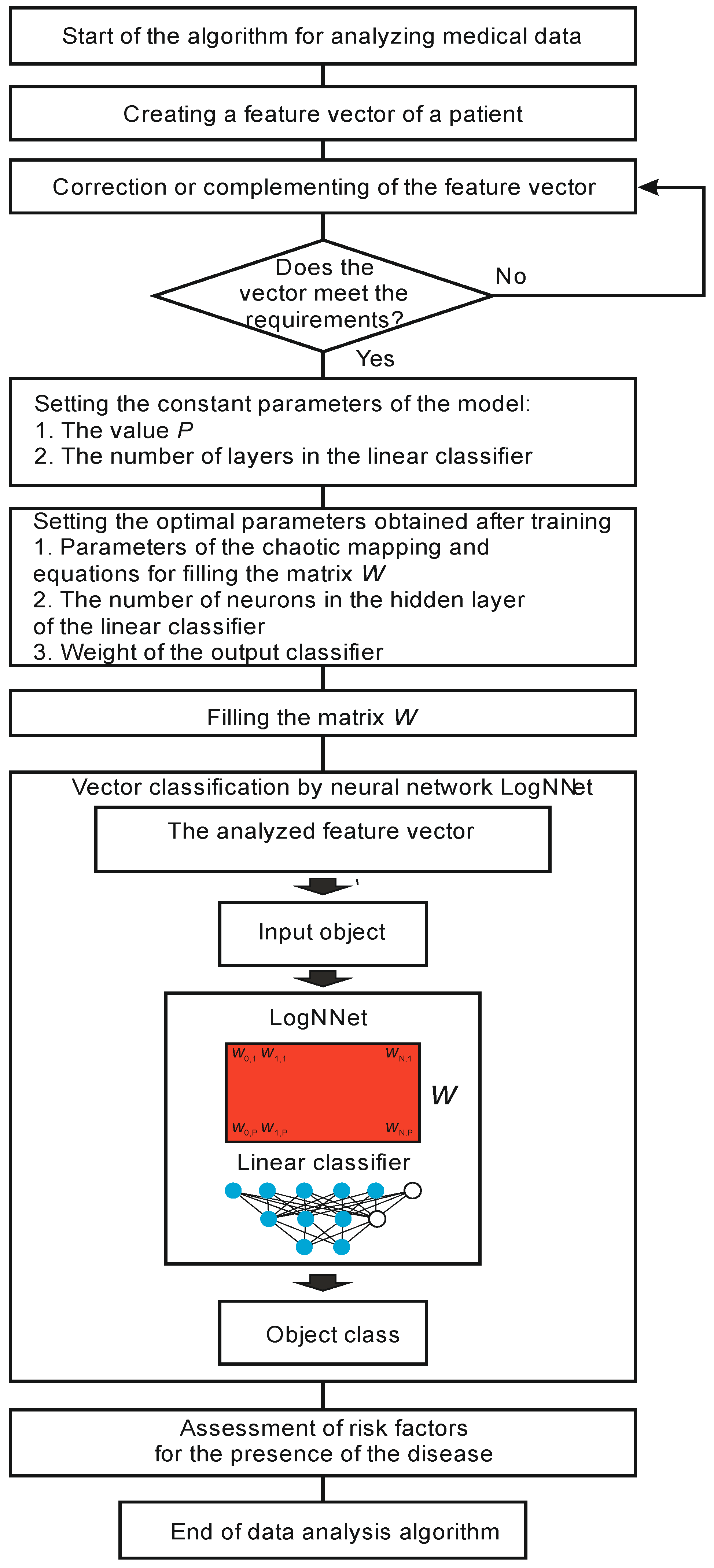 Sensors 21 06209 g005