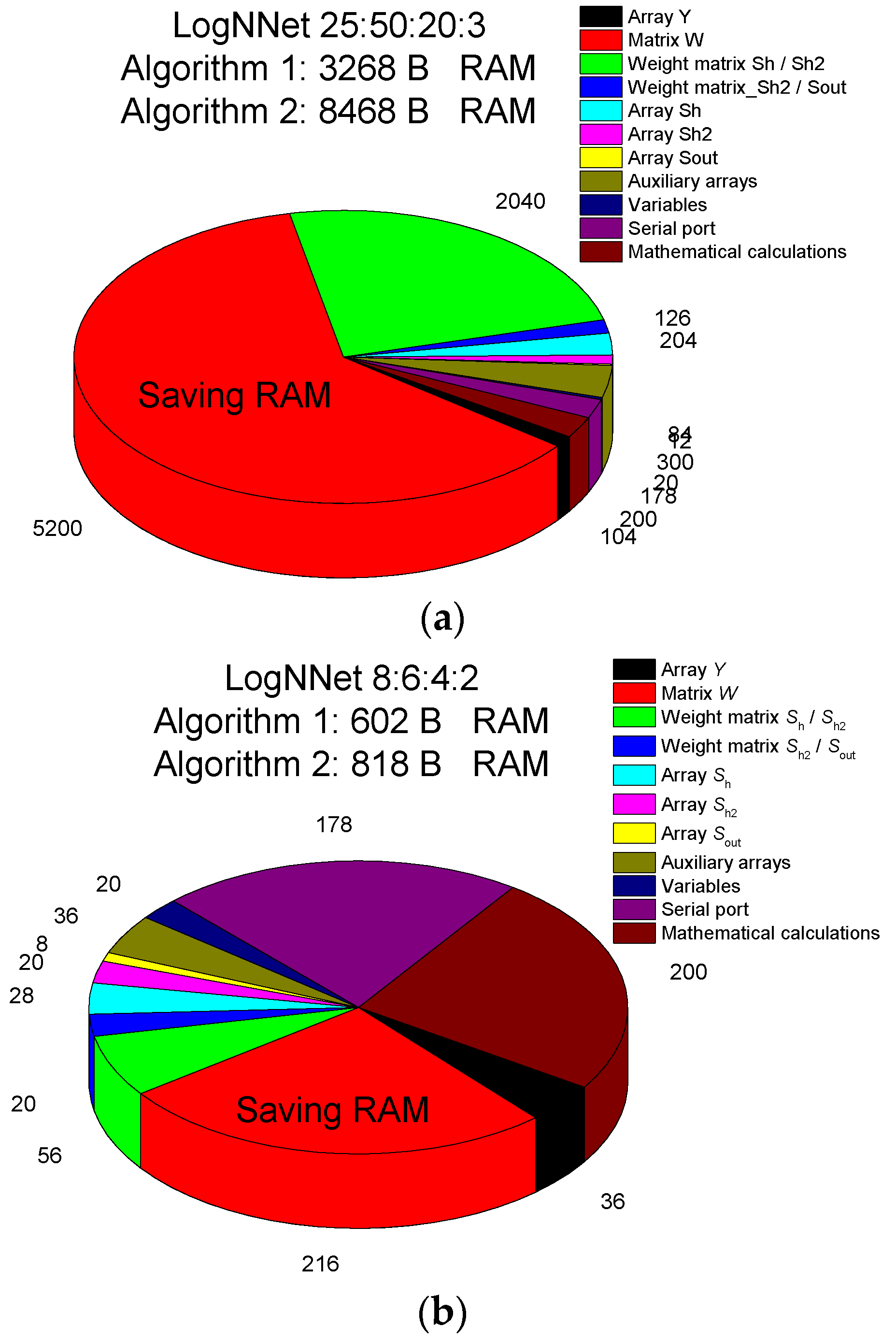 Sensors 21 06209 g006