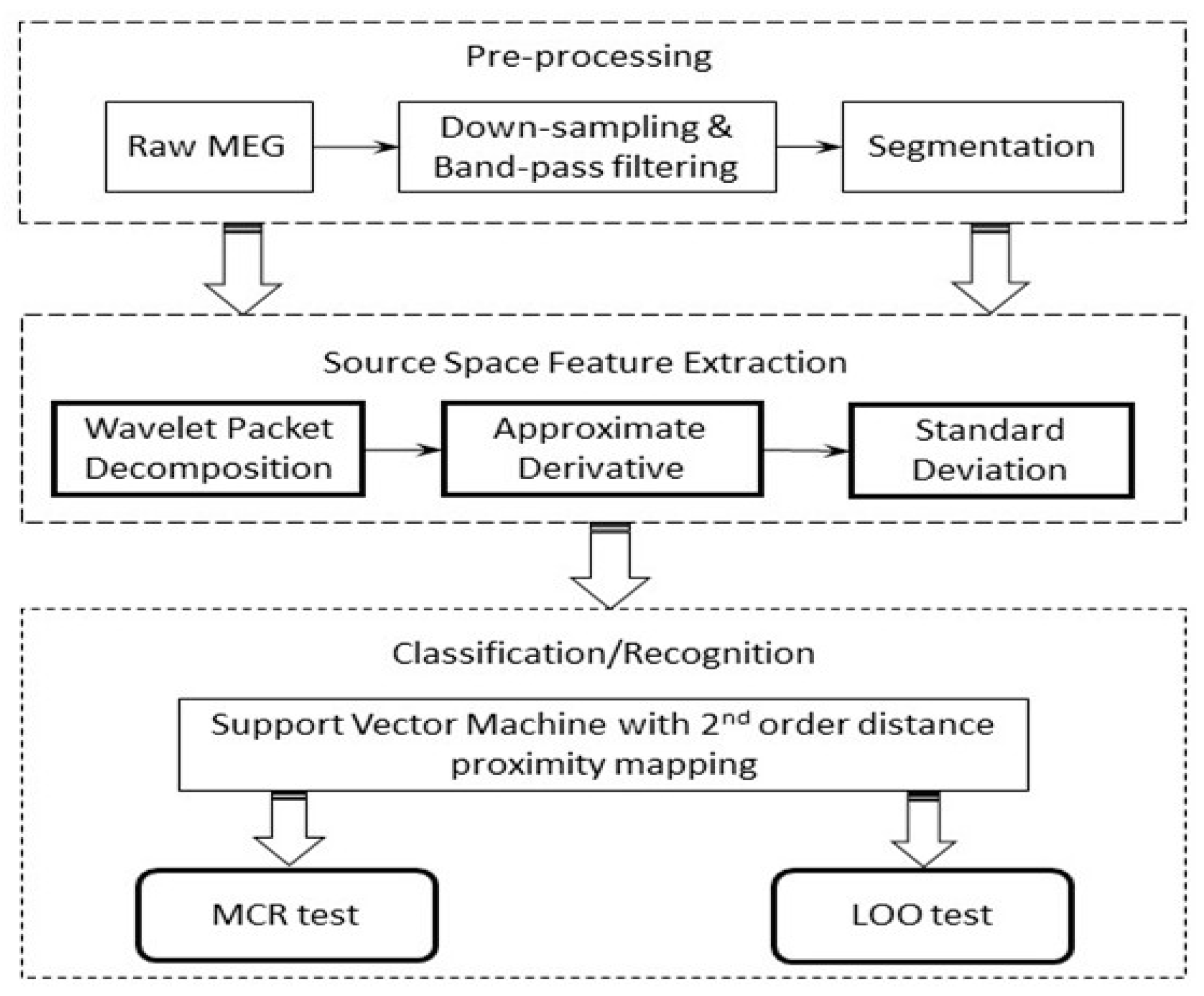 Sensors 21 06210 g003