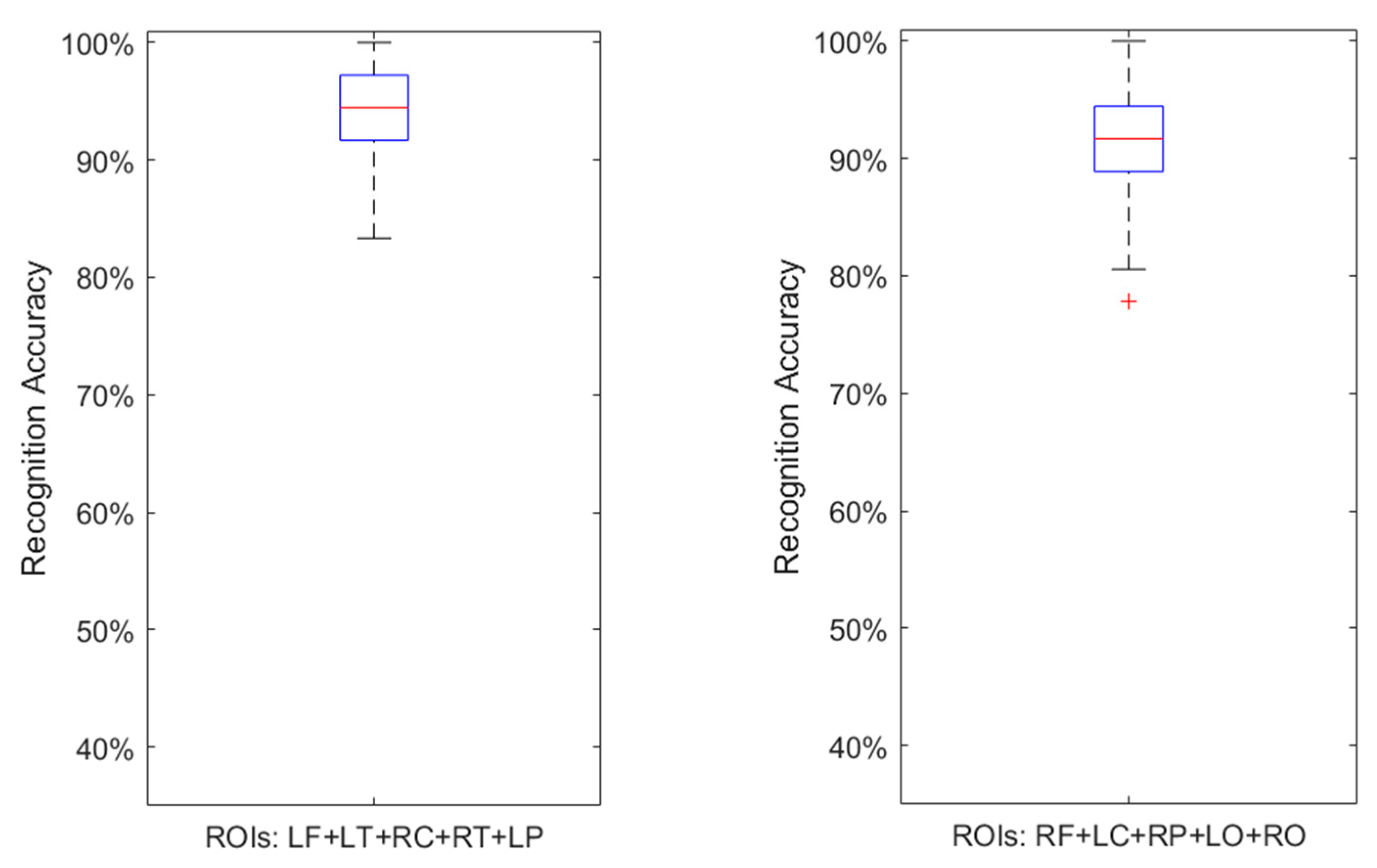 Sensors 21 06210 g004
