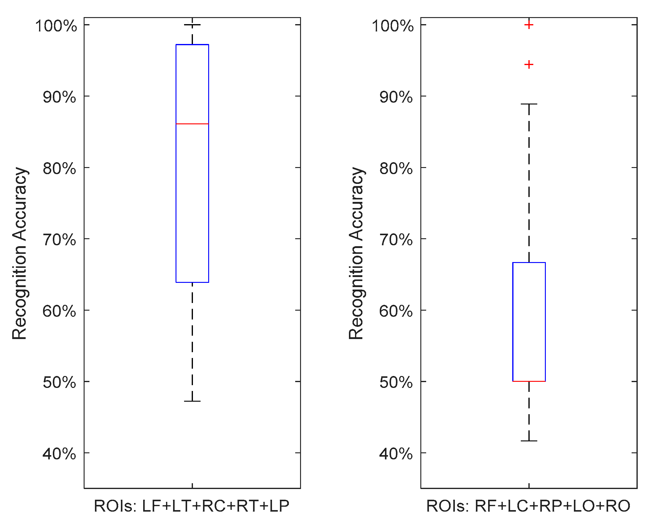Sensors 21 06210 g005