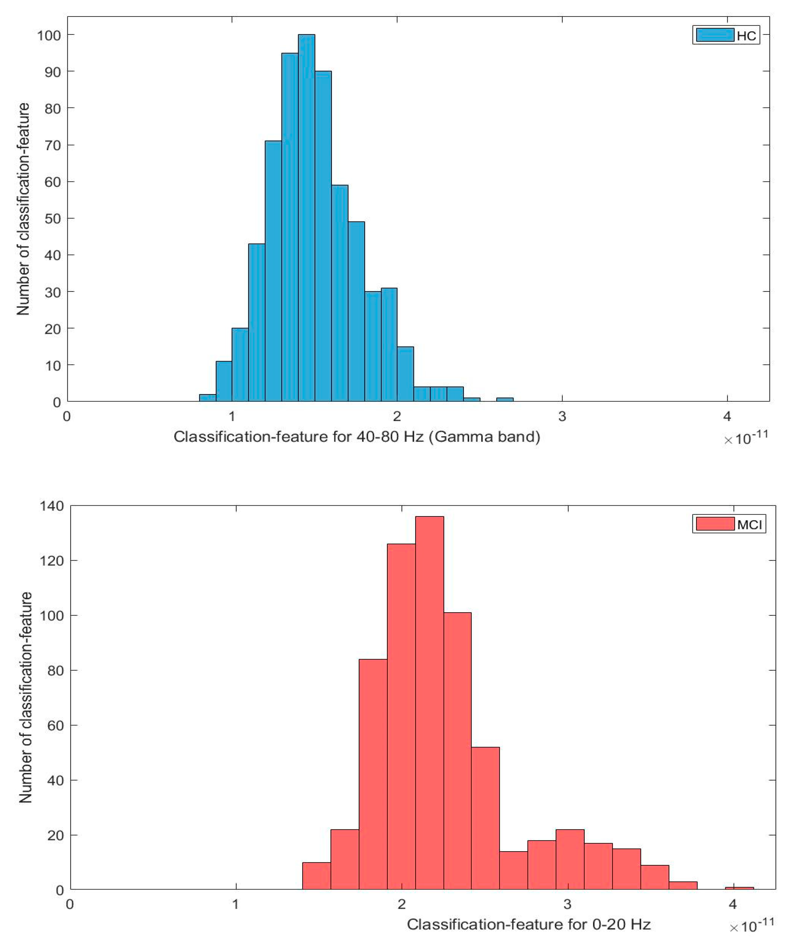 Sensors 21 06210 g006