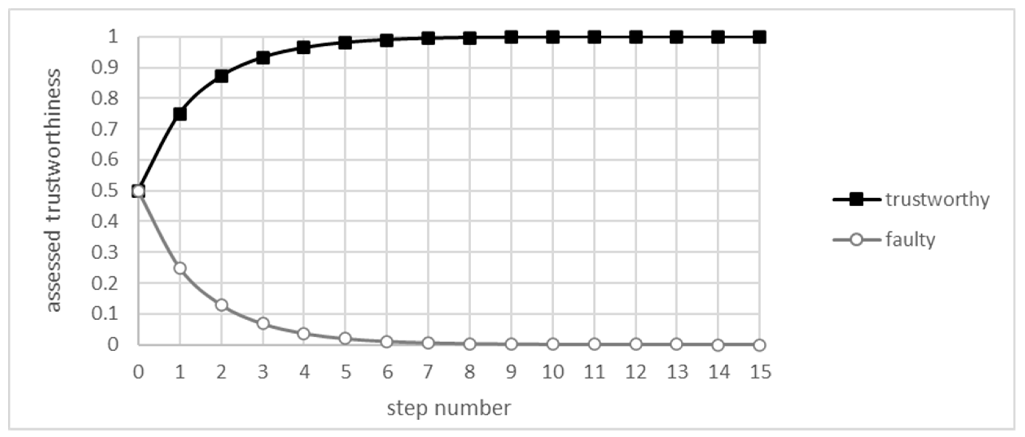 Sensors 21 06211 g003