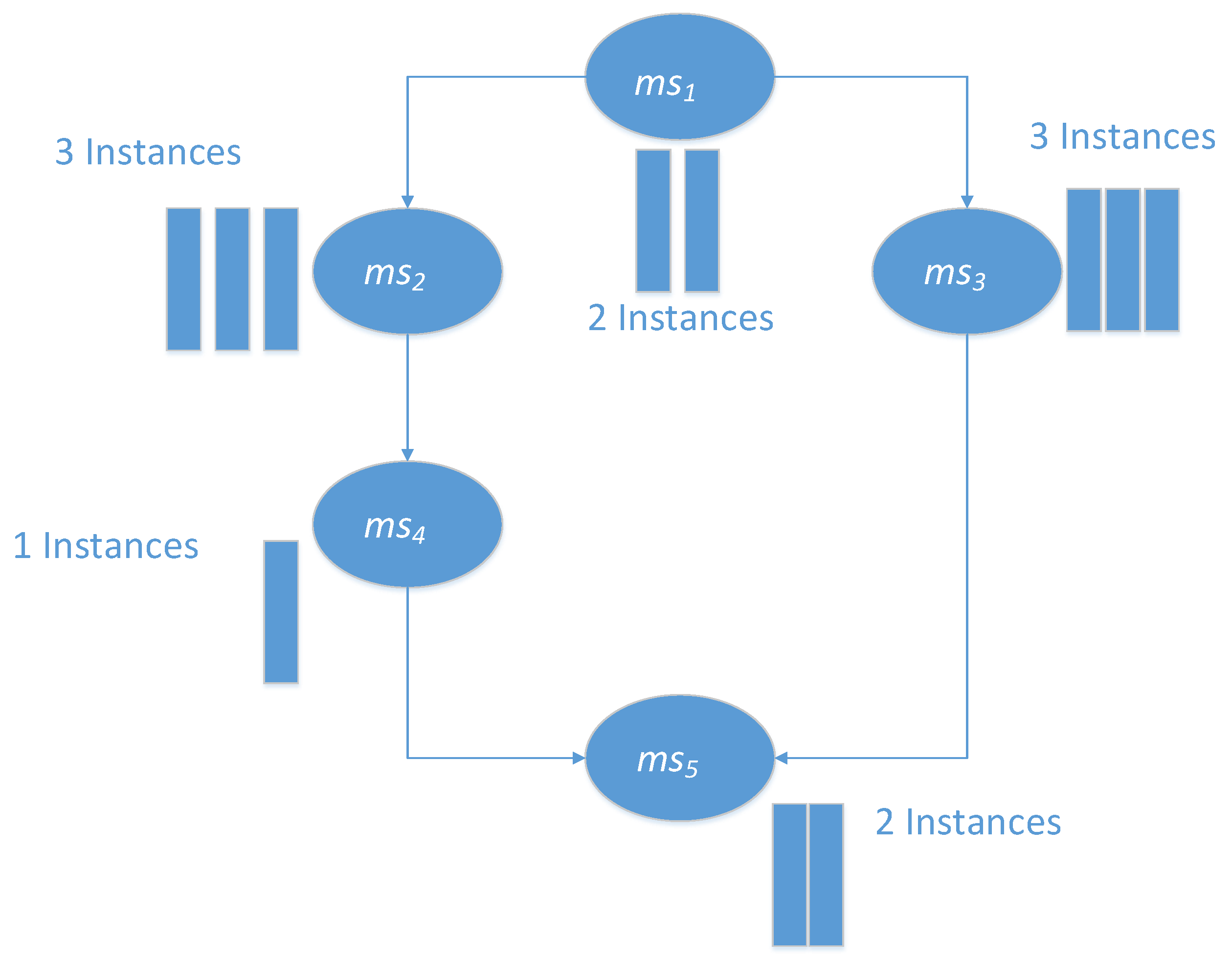 Sensors 21 06212 g002