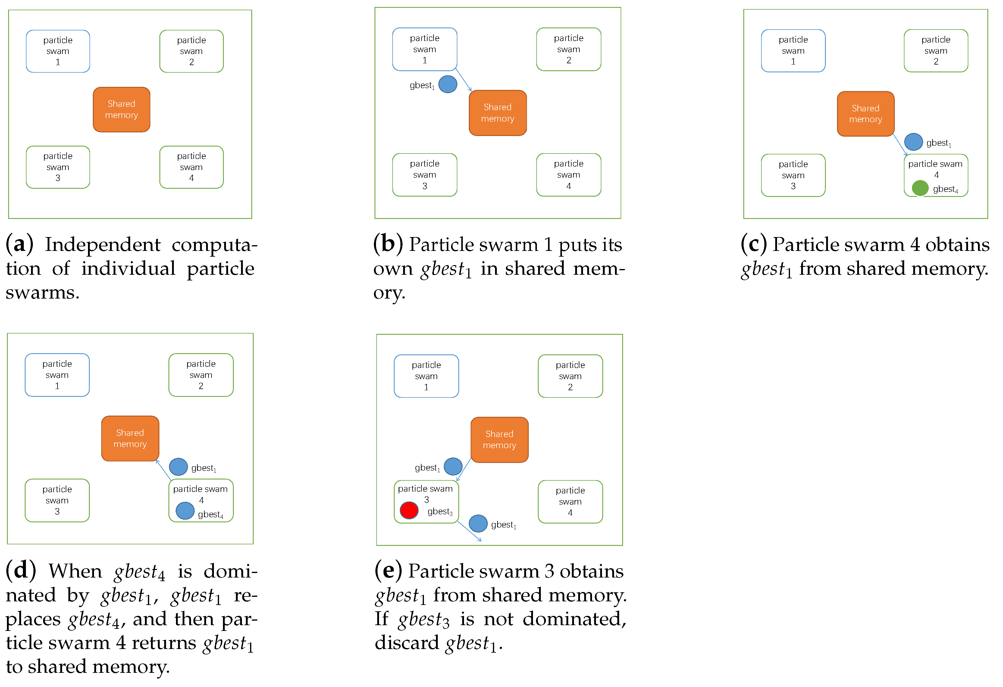 Sensors 21 06212 g008