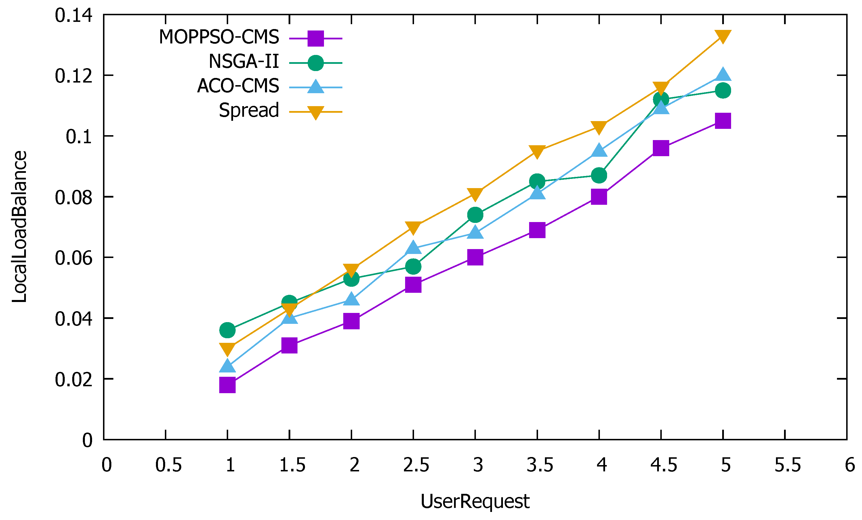 Sensors 21 06212 g010