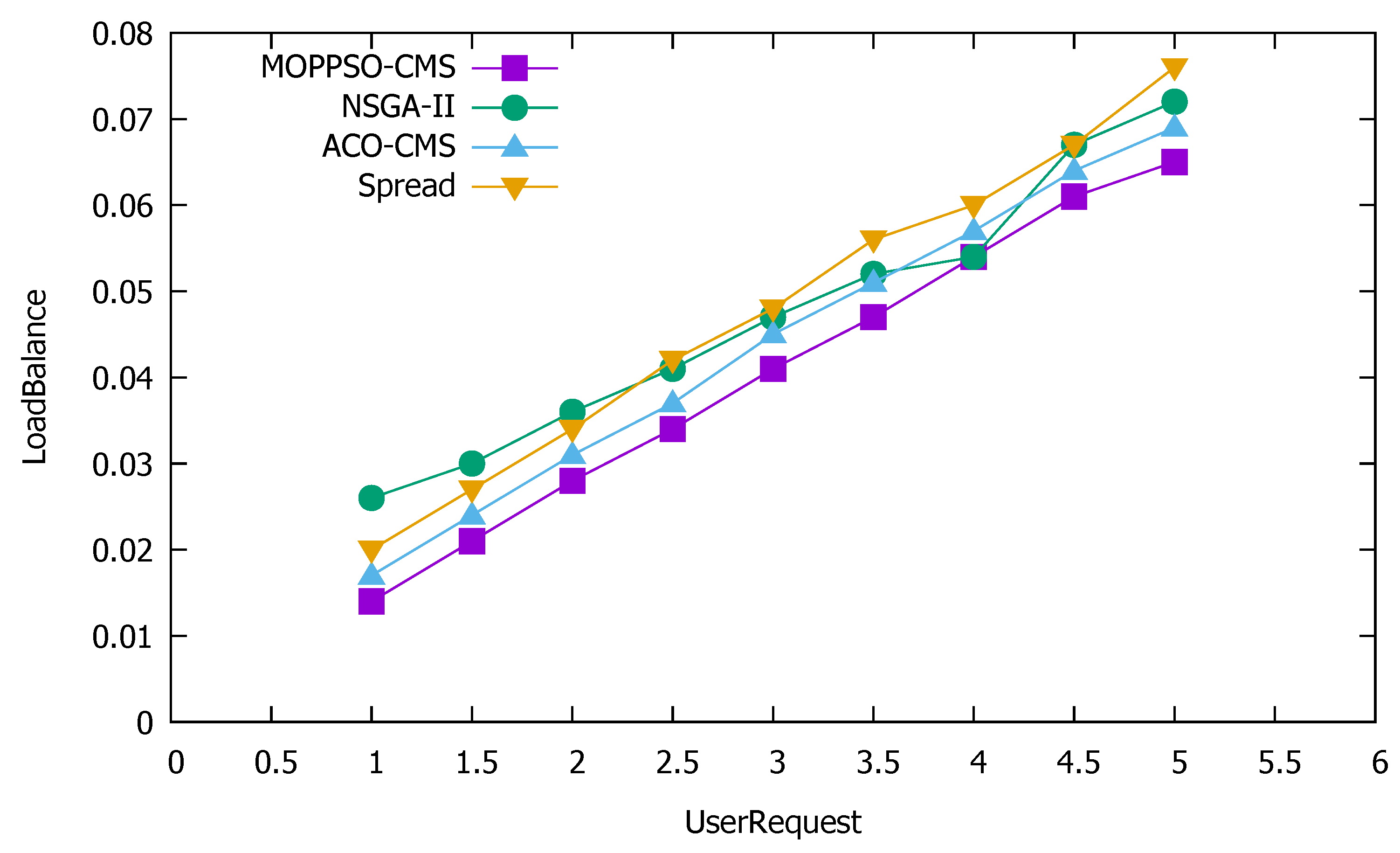 Sensors 21 06212 g014