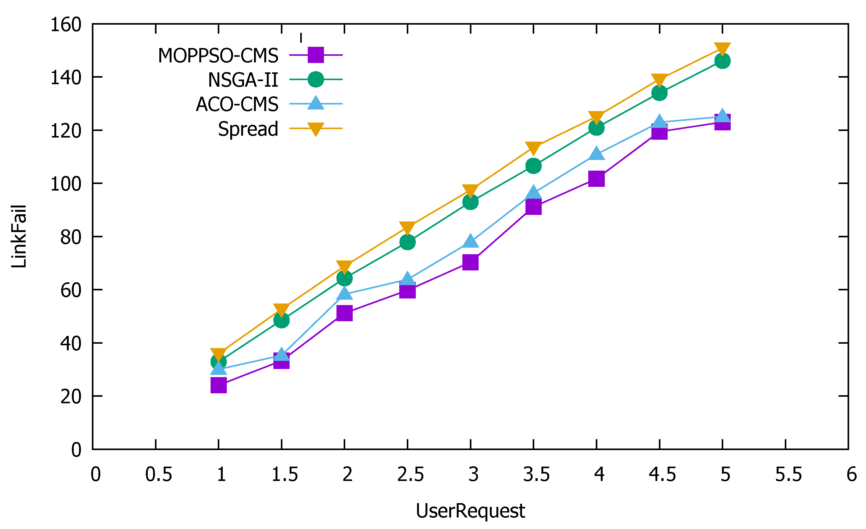 Sensors 21 06212 g015