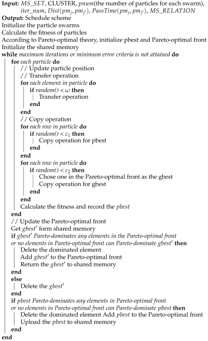 Sensors 21 06212 i002