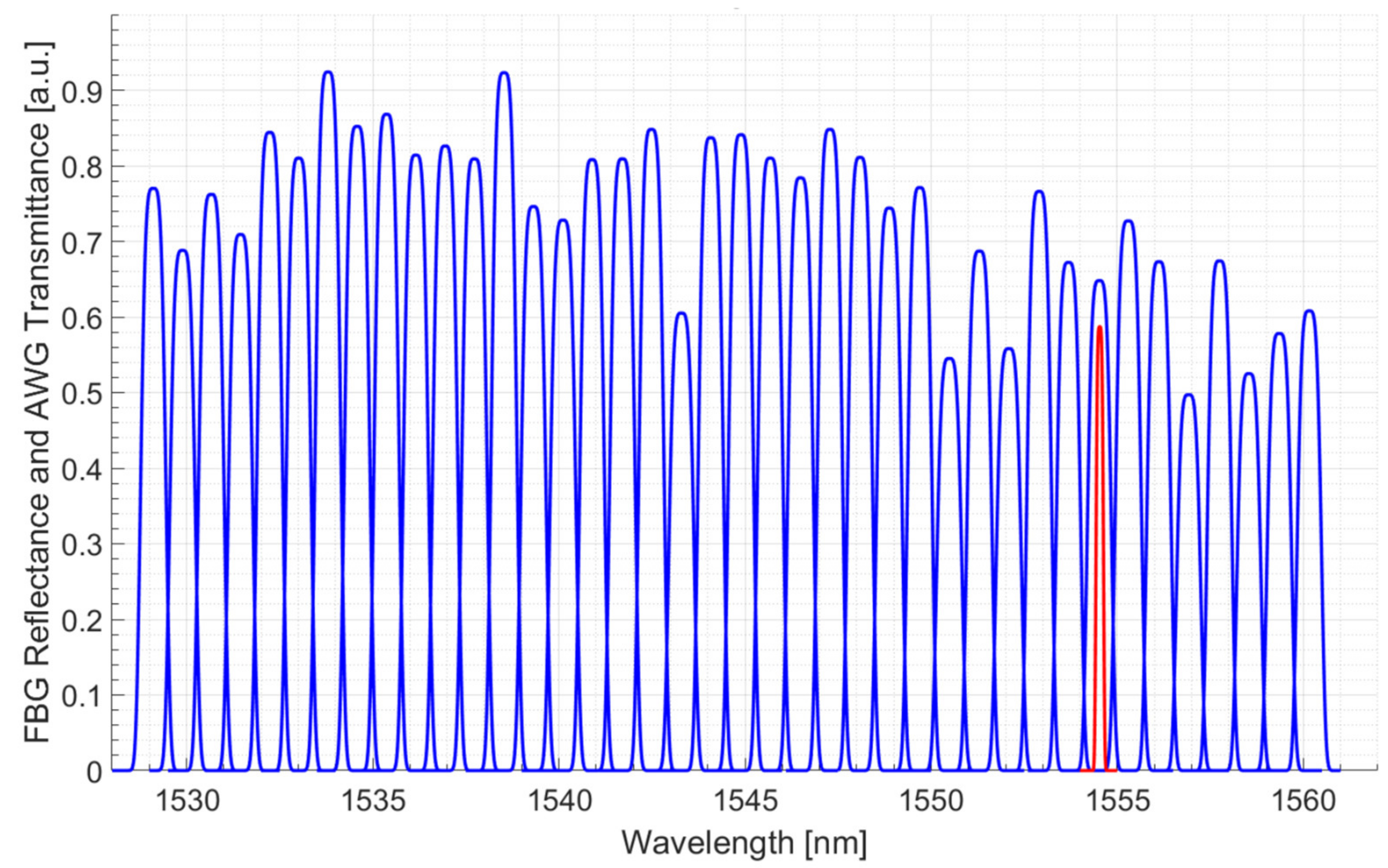 Sensors 21 06214 g002