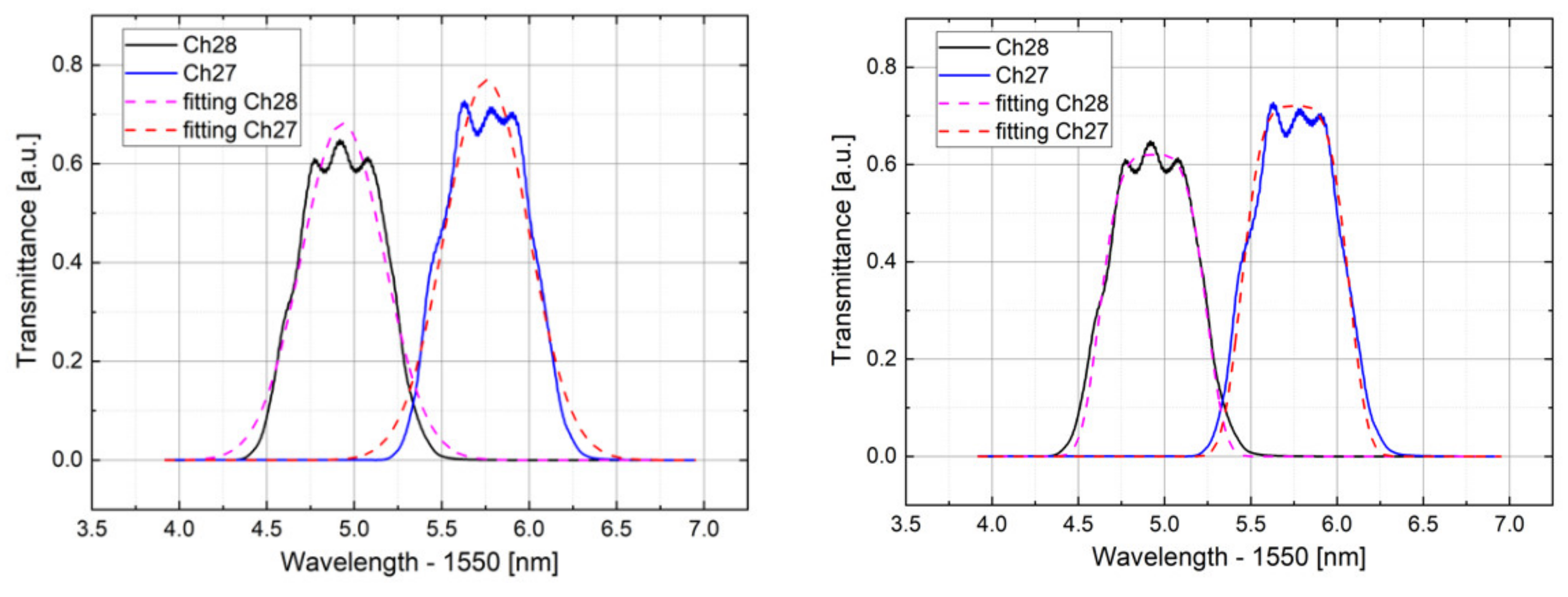 Sensors 21 06214 g006