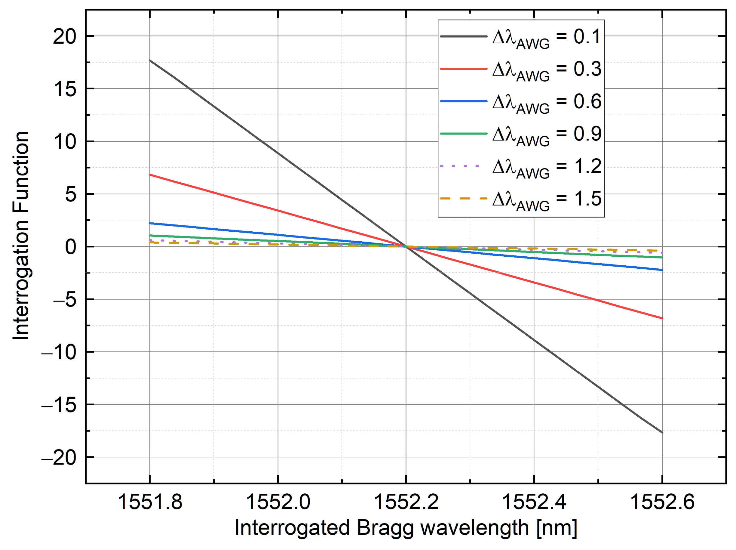 Sensors 21 06214 g007