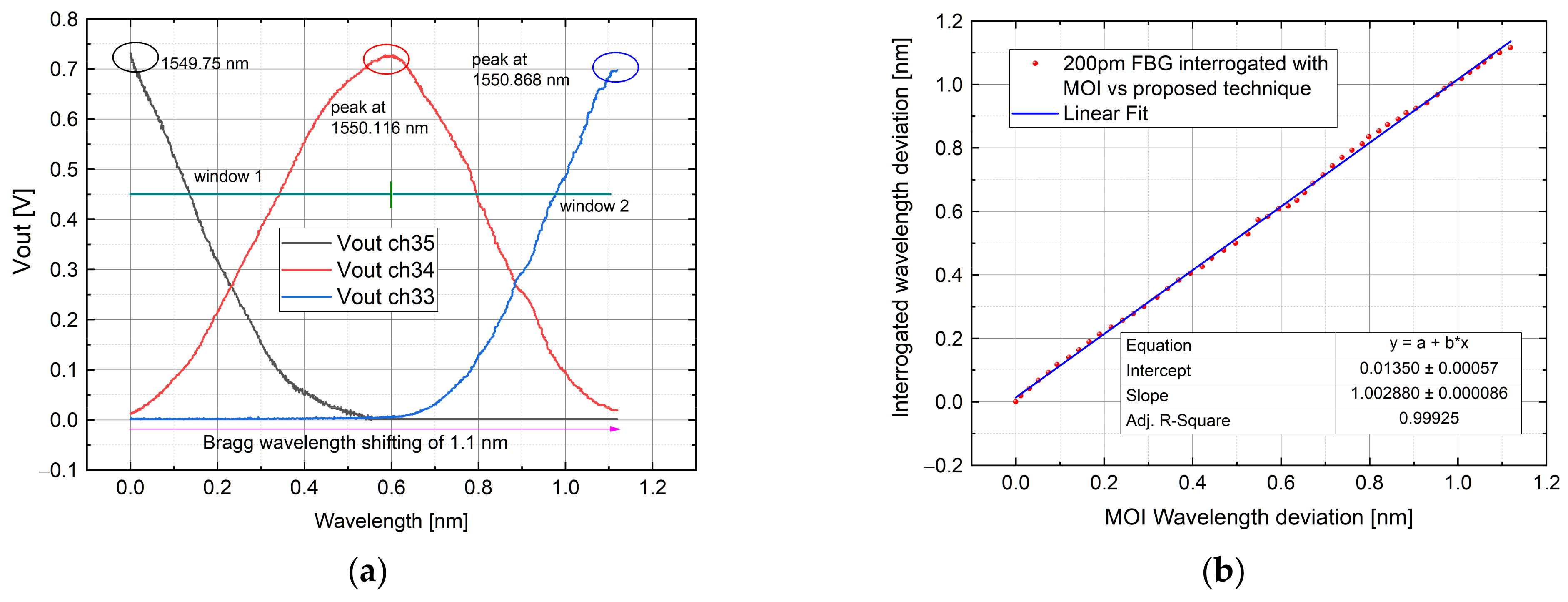 Sensors 21 06214 g008