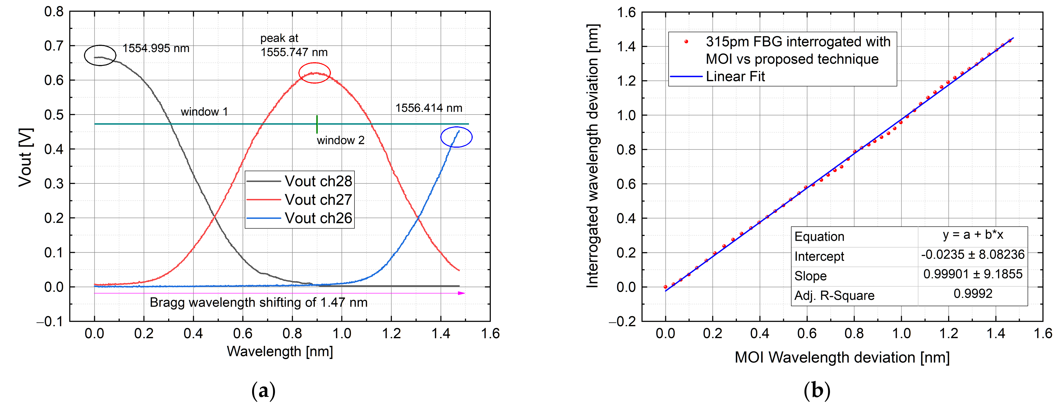 Sensors 21 06214 g009