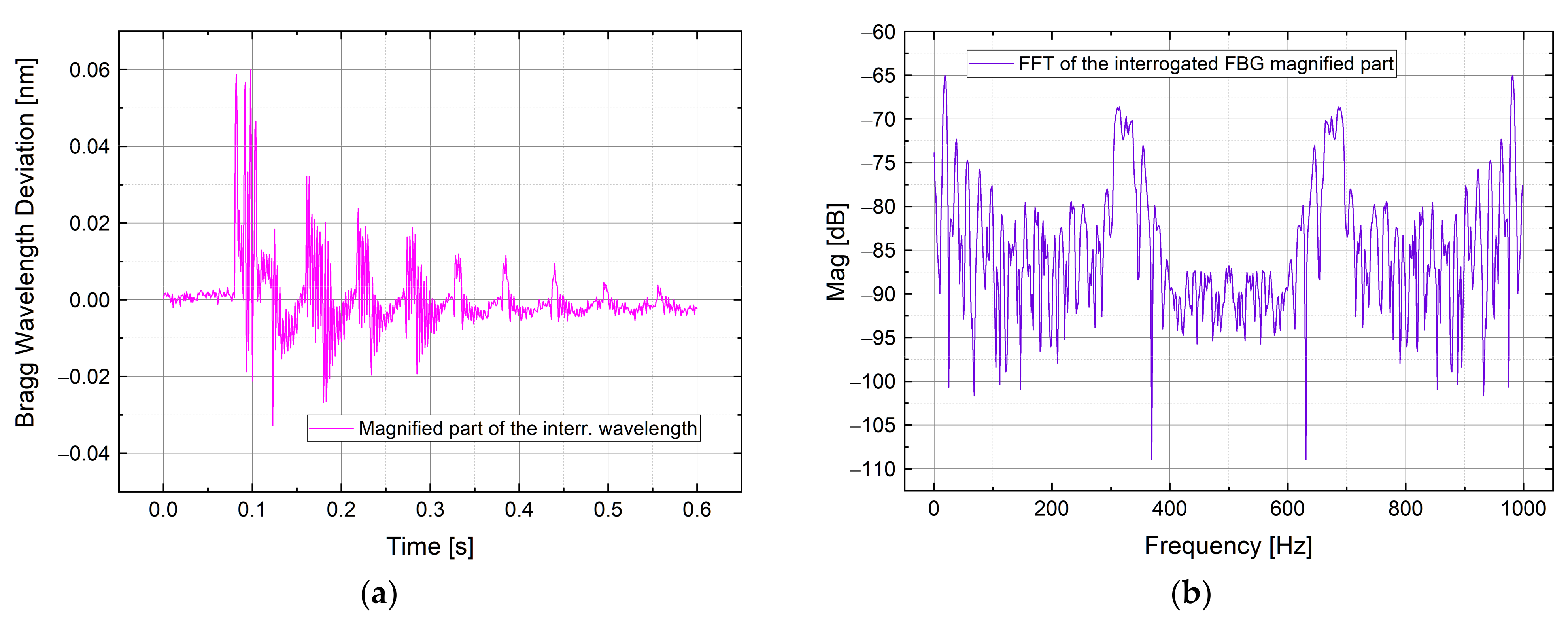 Sensors 21 06214 g011